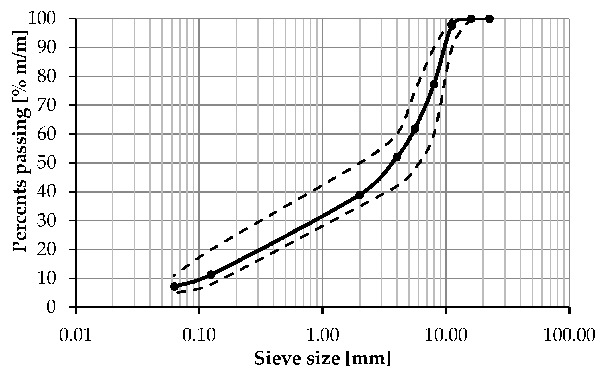 Materials 13 00202 g003 Materials 13 00202 g003