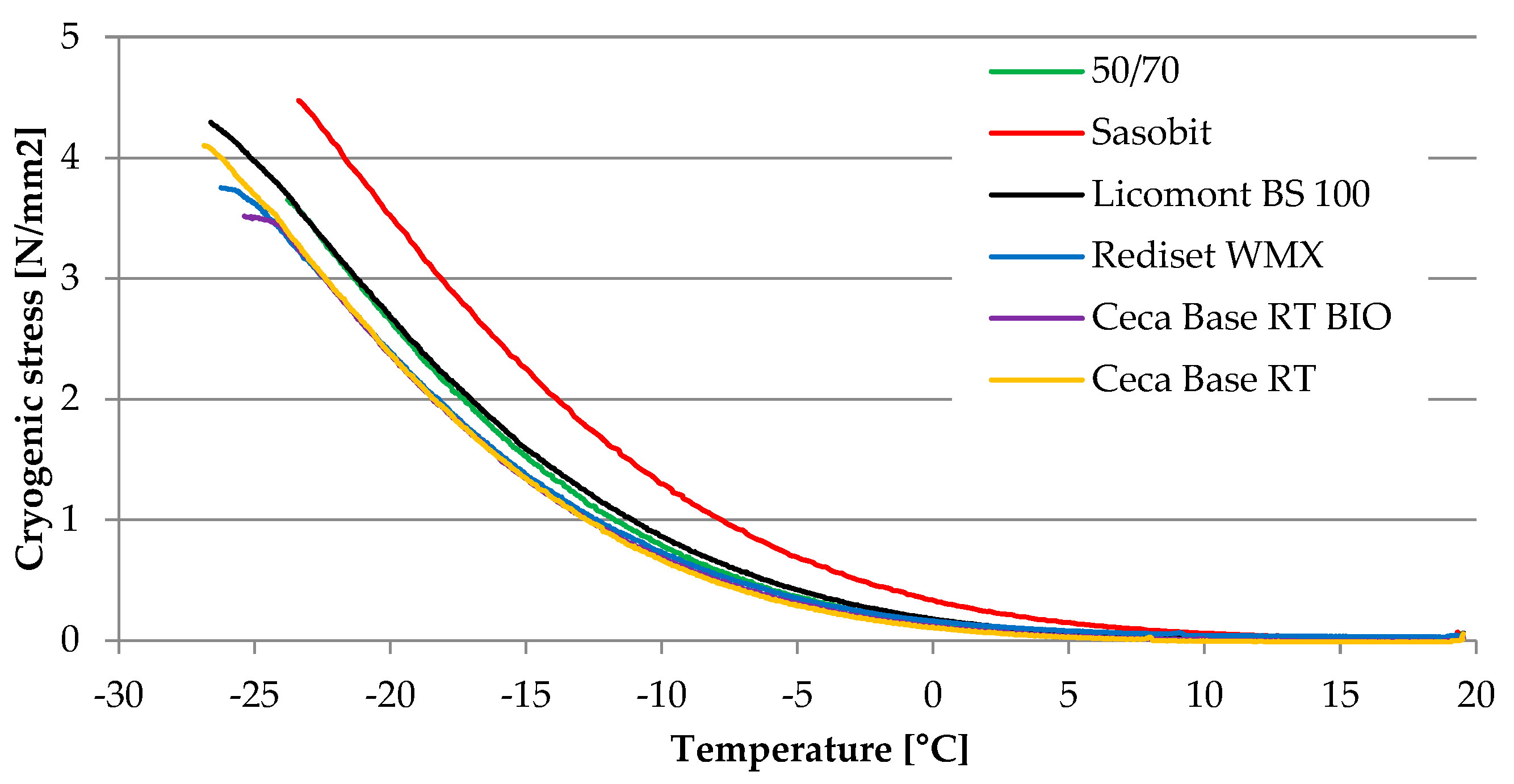 Materials | Free Full-Text | Influence of Selected Warm ...