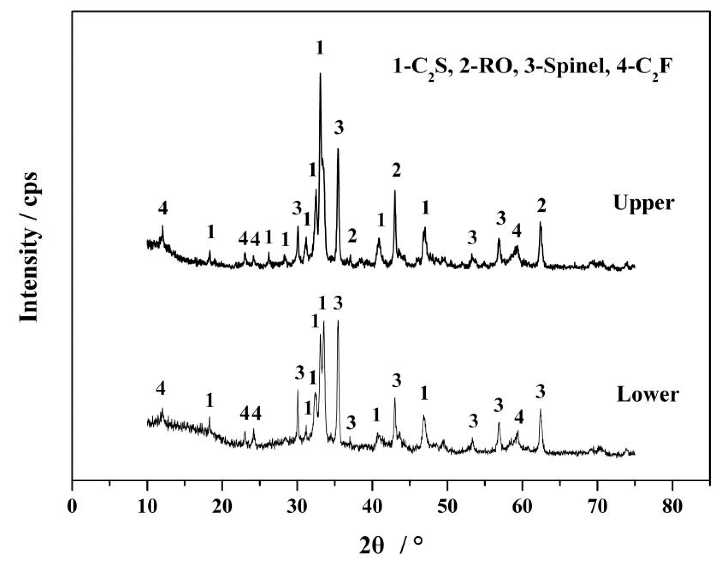 Materials 13 00203 g003 Materials 13 00203 g003