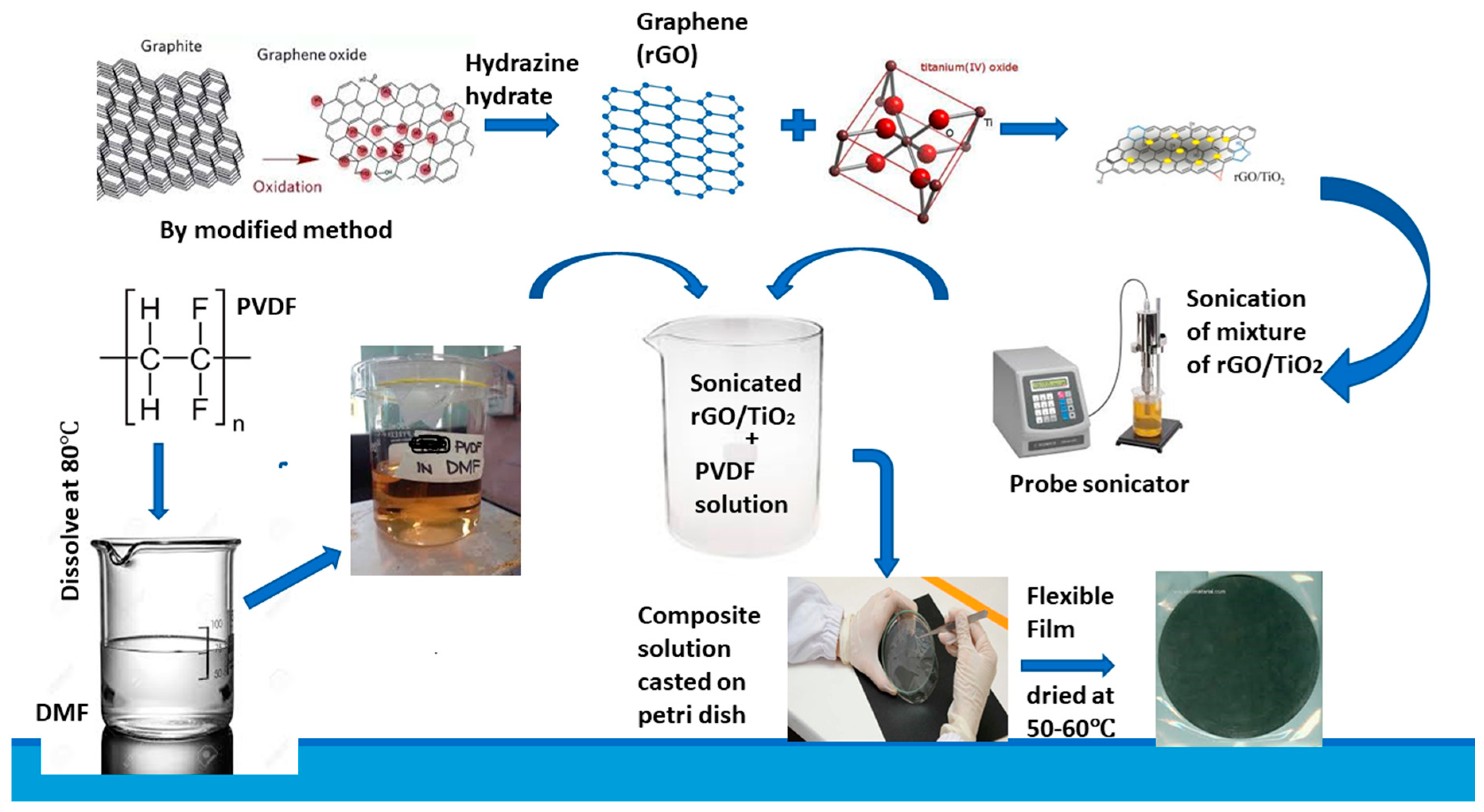 Materials 13 00205 g001