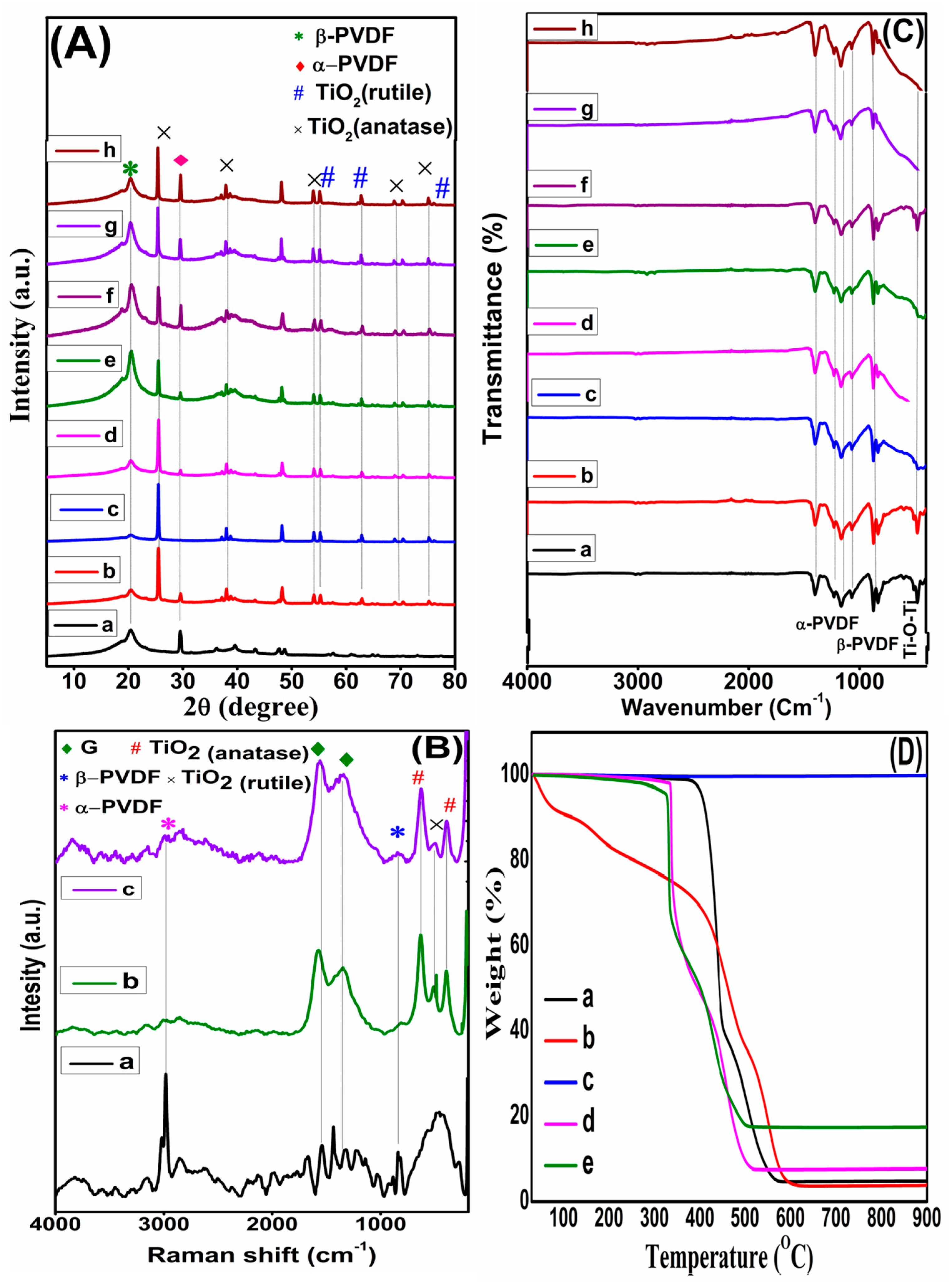 Materials 13 00205 g003