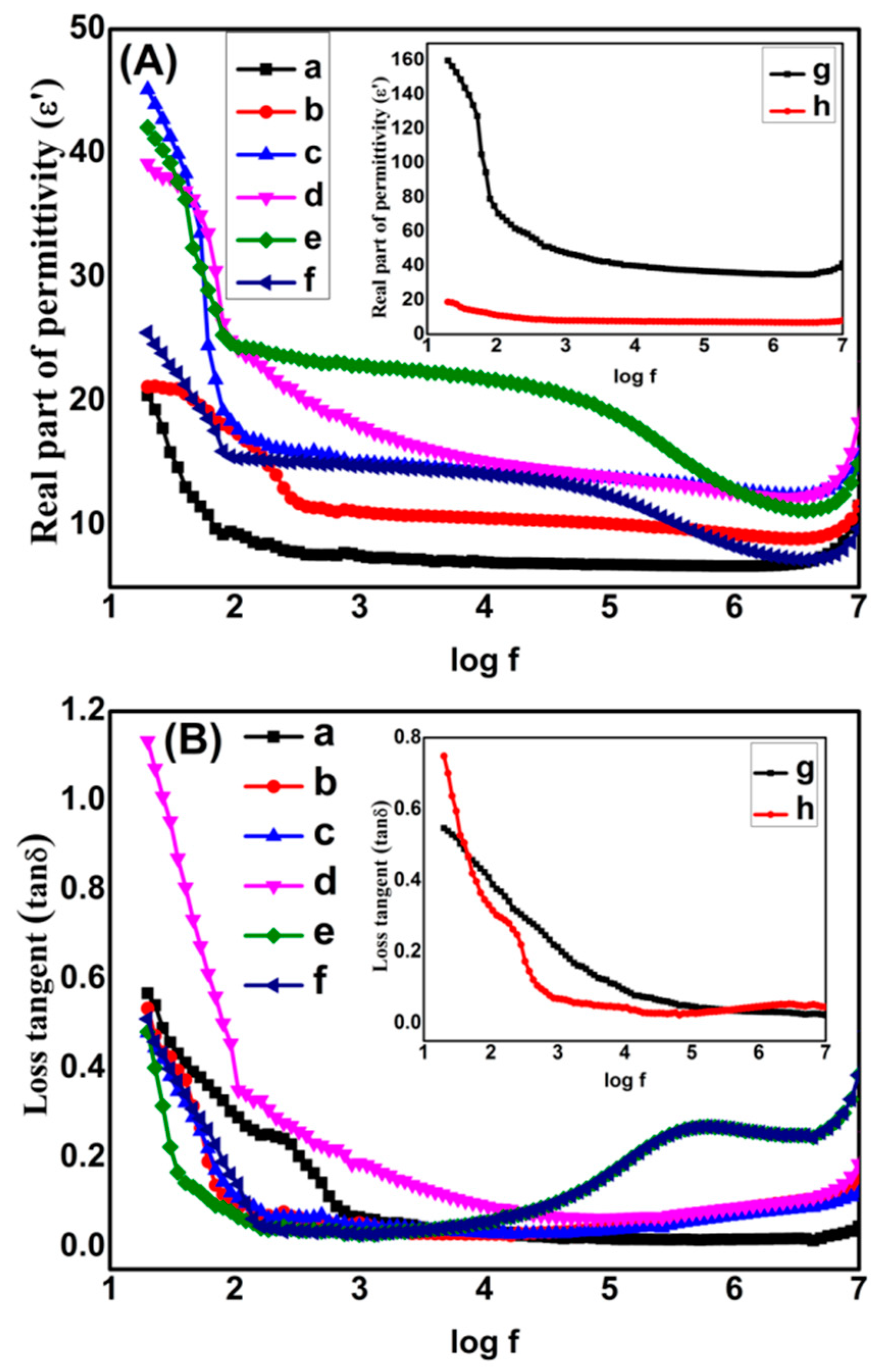 Materials 13 00205 g004