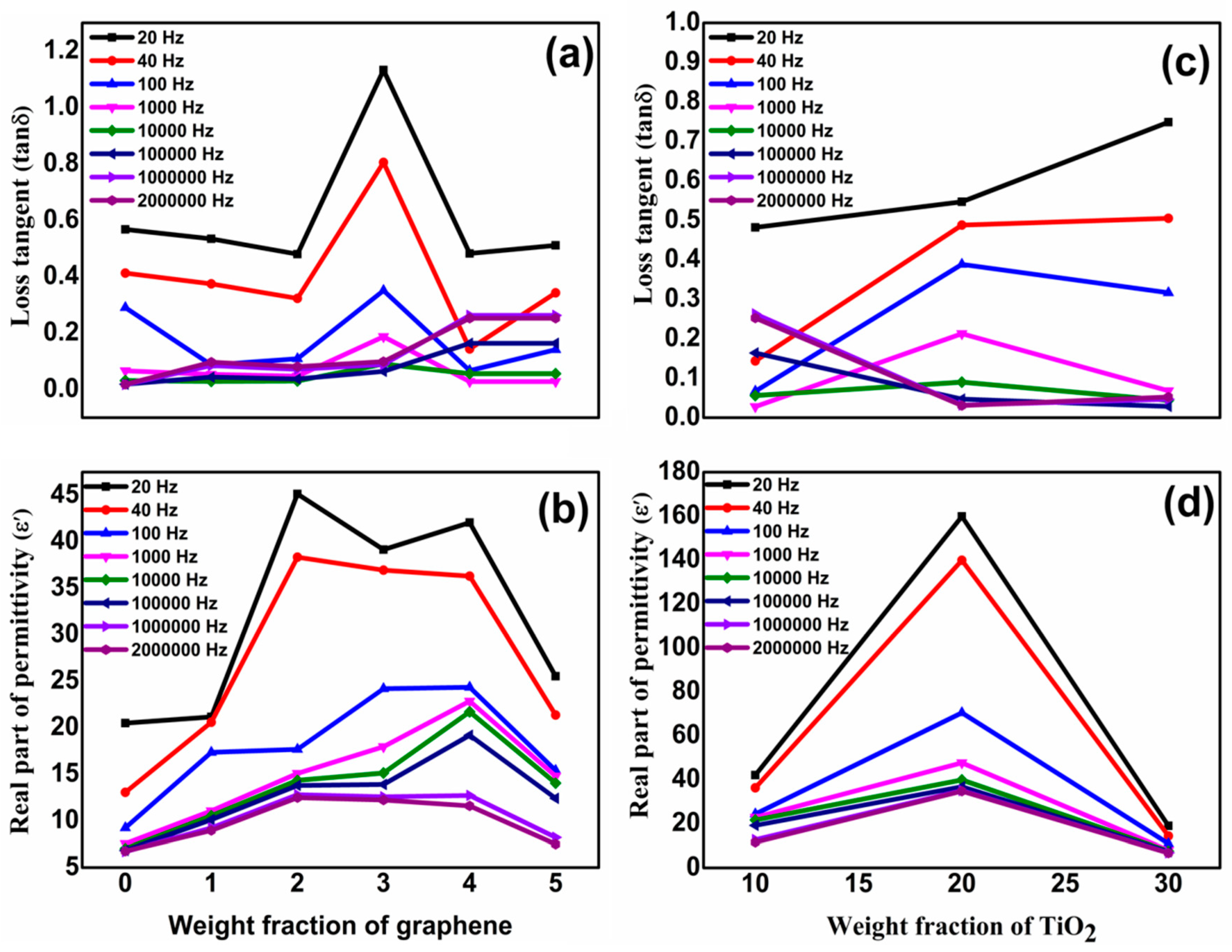 Materials 13 00205 g005