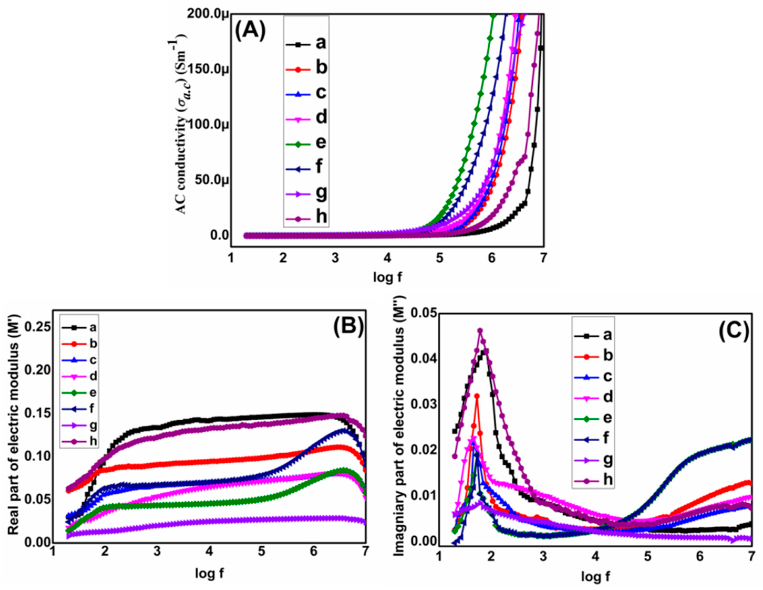 Materials 13 00205 g006
