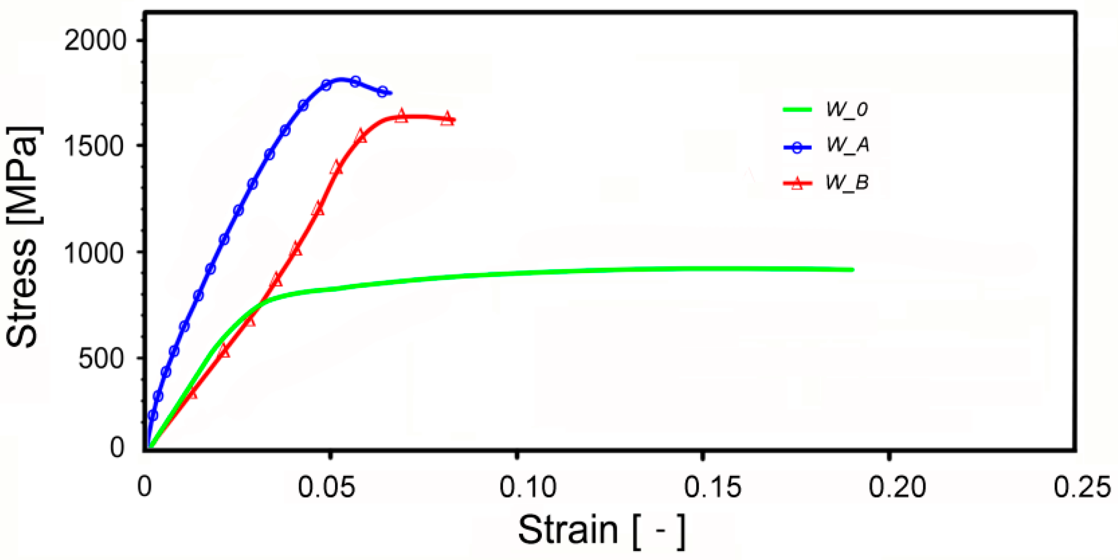 Materials 13 00208 g006 Materials 13 00208 g006