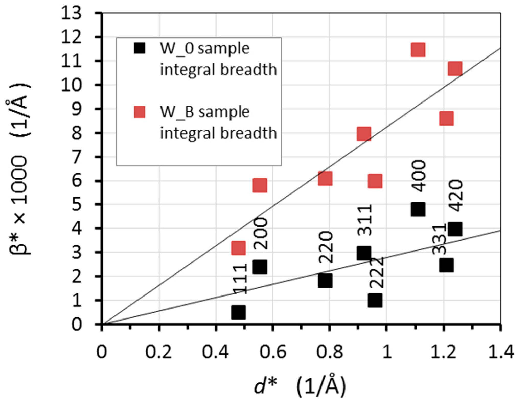 Materials 13 00208 g007 Materials 13 00208 g007