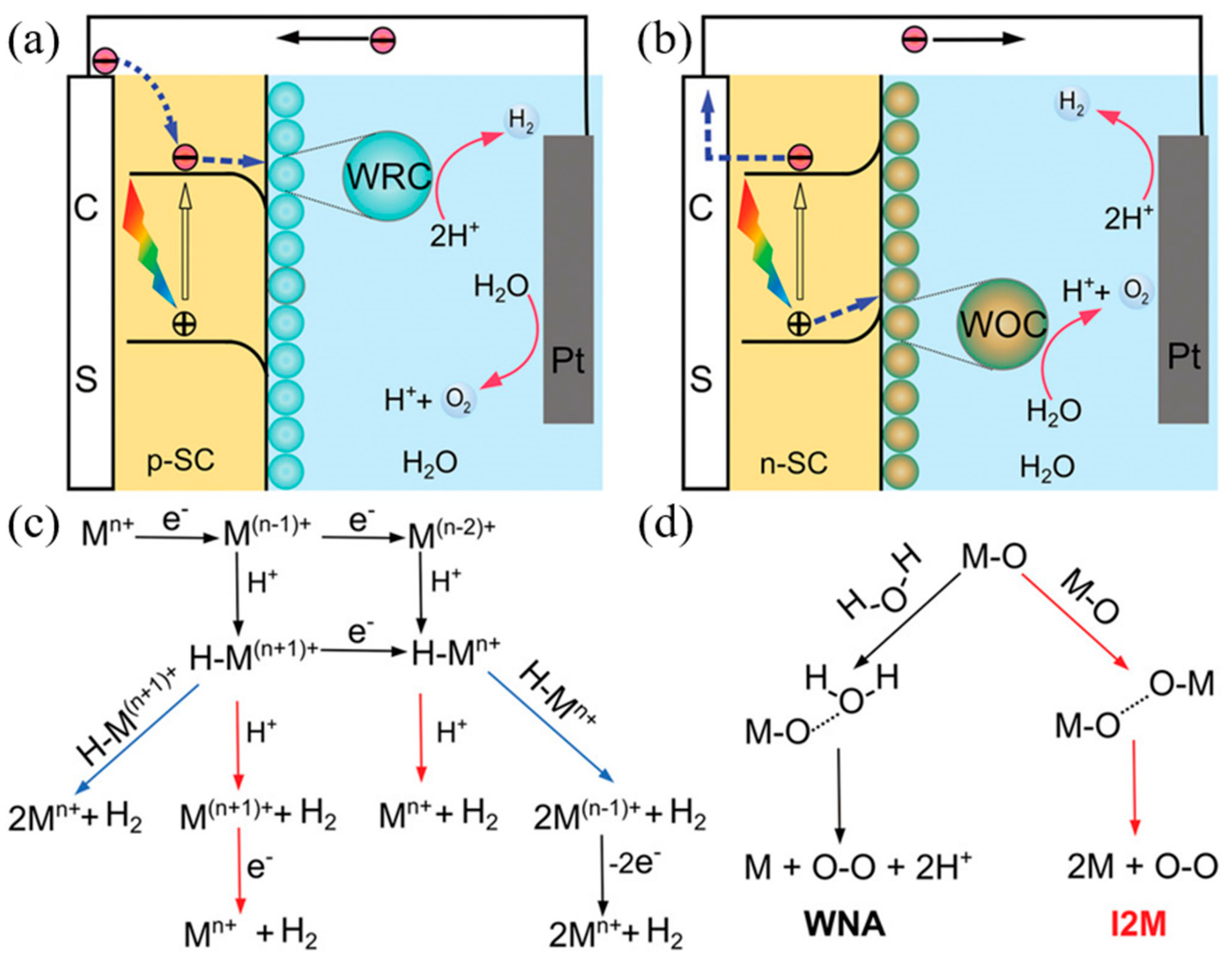 Materials 13 00210 g002 Materials 13 00210 g002