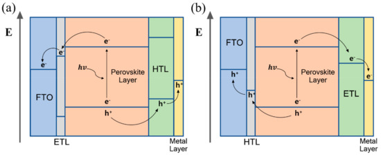 Materials 13 00210 g003 550