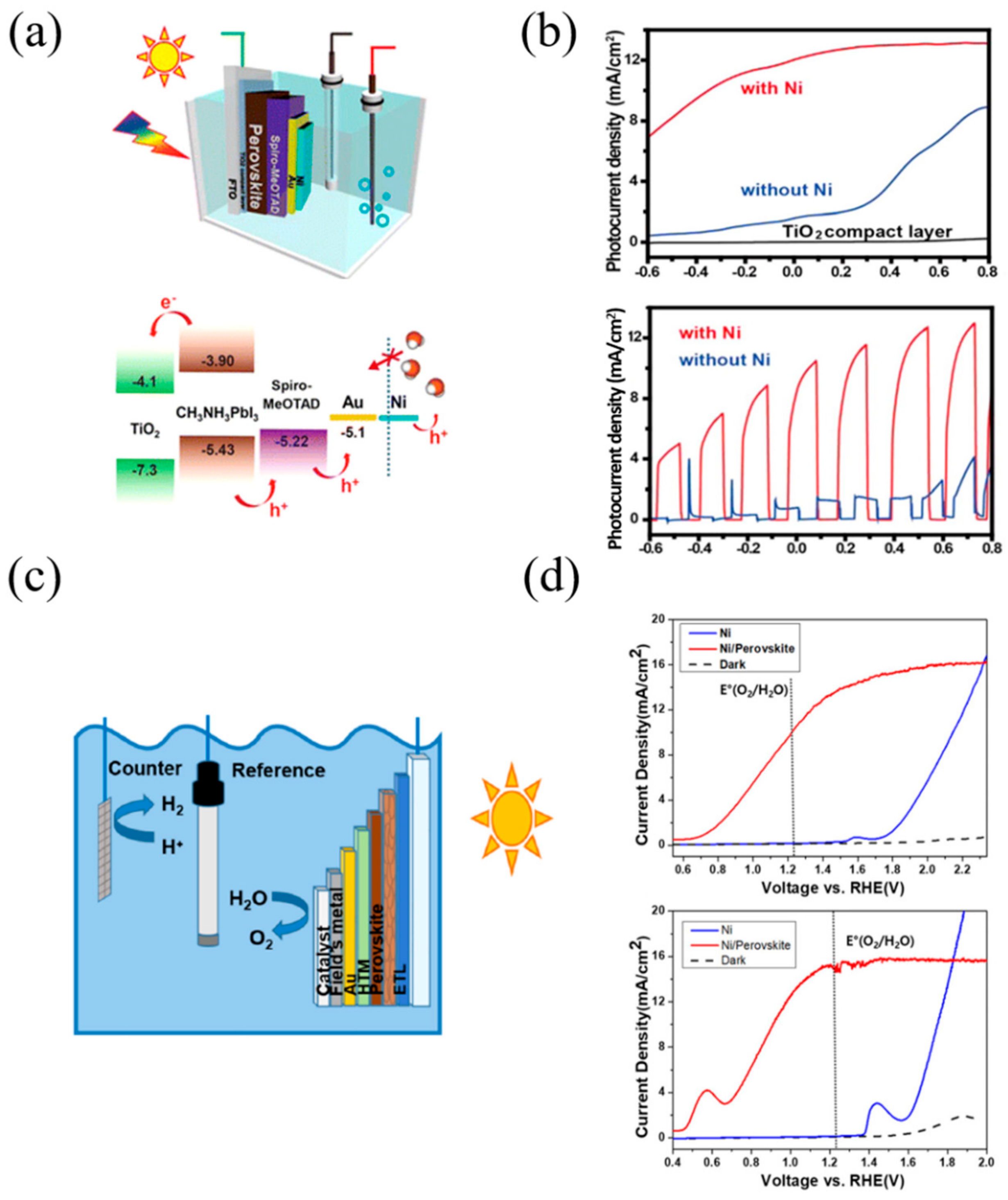 Materials 13 00210 g004 Materials 13 00210 g004