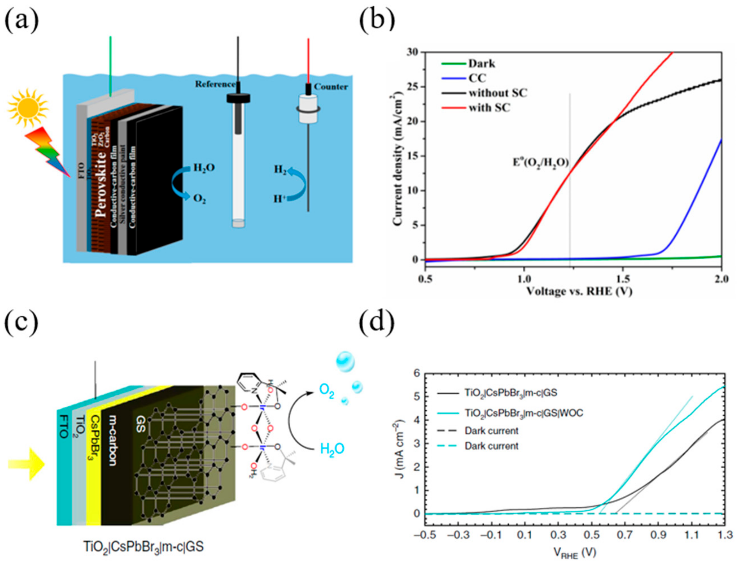 Materials 13 00210 g005 Materials 13 00210 g005