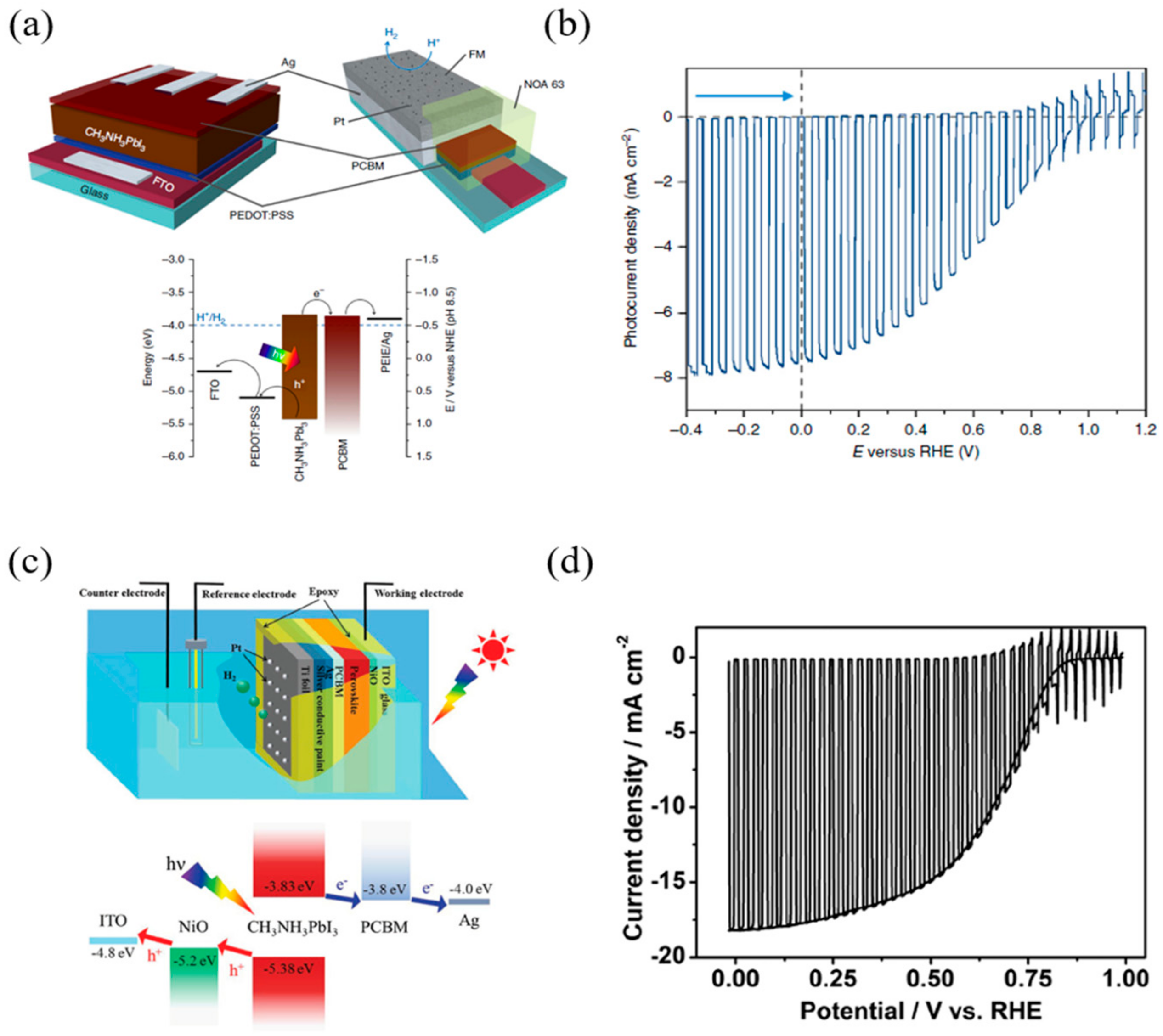 Materials 13 00210 g006 Materials 13 00210 g006