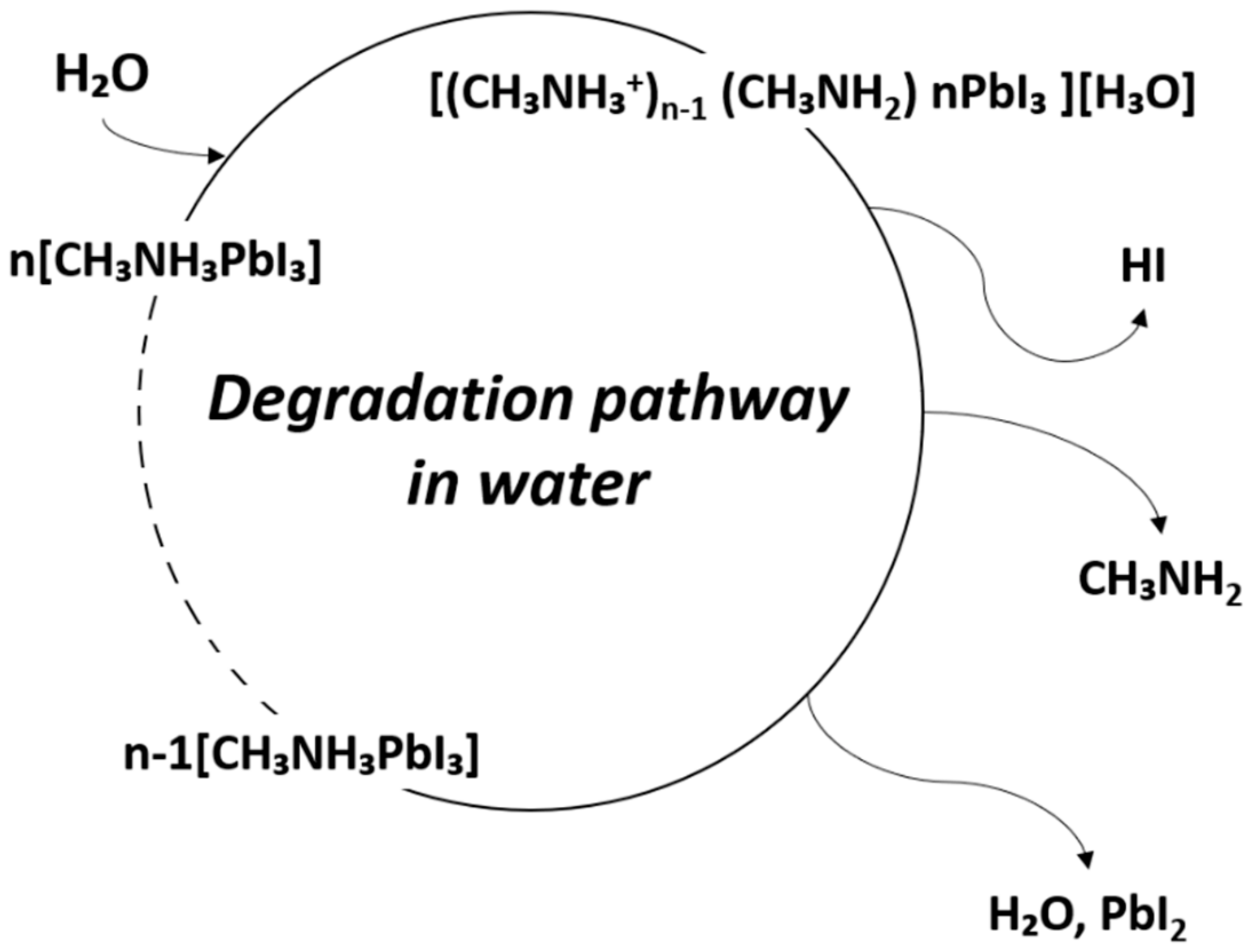 Materials 13 00210 g008 Materials 13 00210 g008