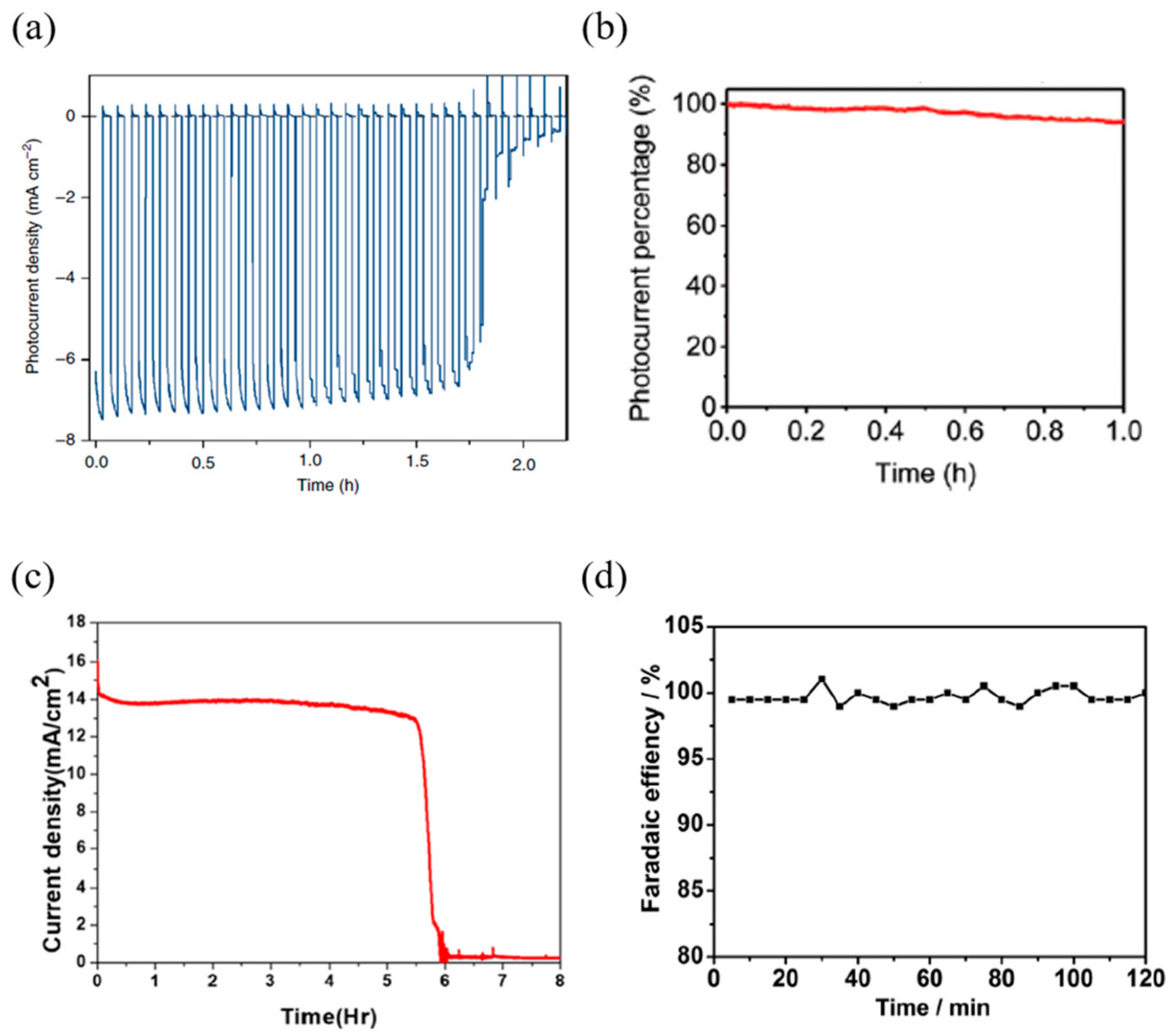 Materials 13 00210 g010 Materials 13 00210 g010