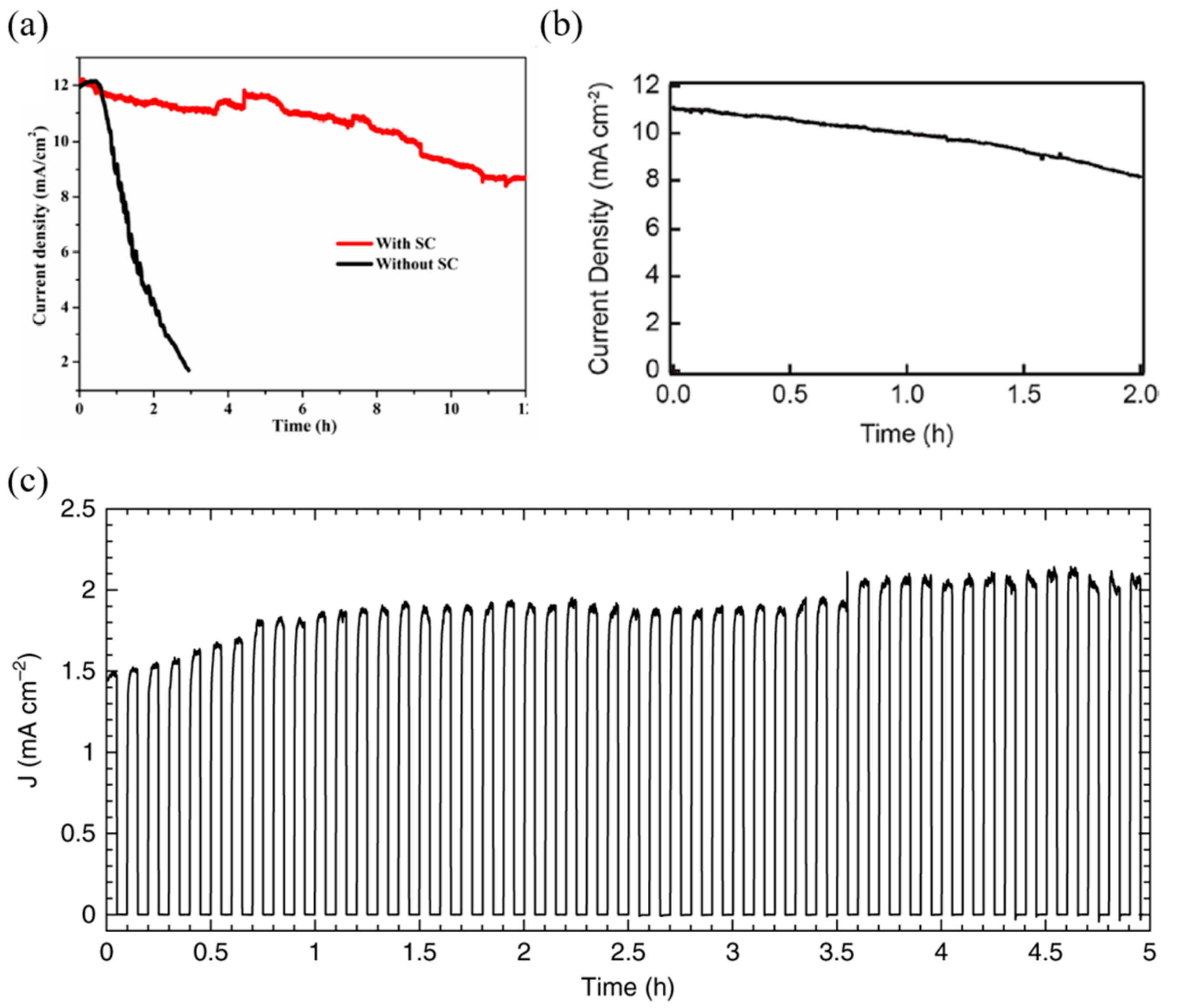 Materials 13 00210 g011 Materials 13 00210 g011