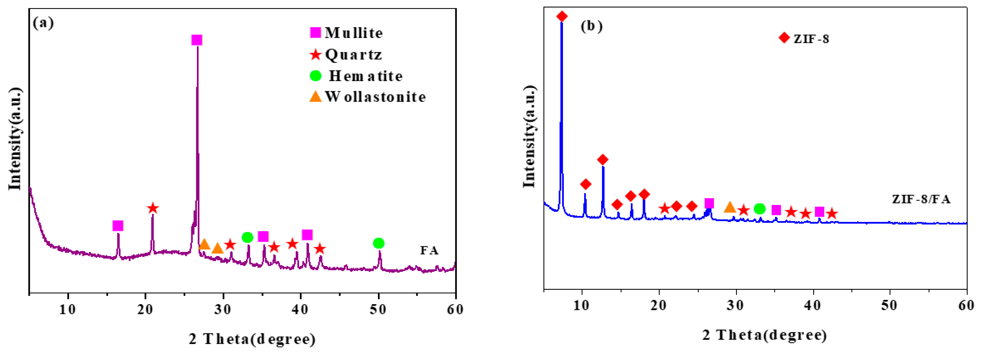 Materials 13 00214 g002a Materials 13 00214 g002a