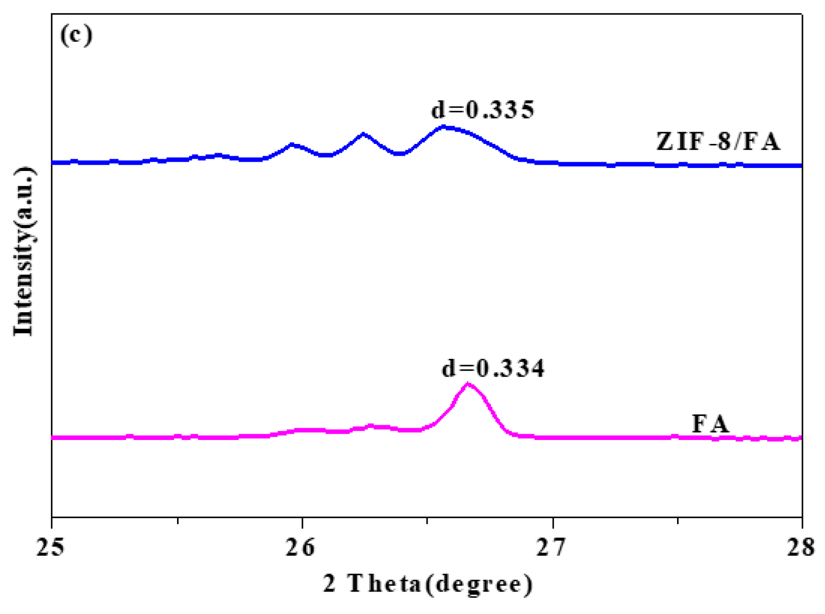 Materials 13 00214 g002b Materials 13 00214 g002b