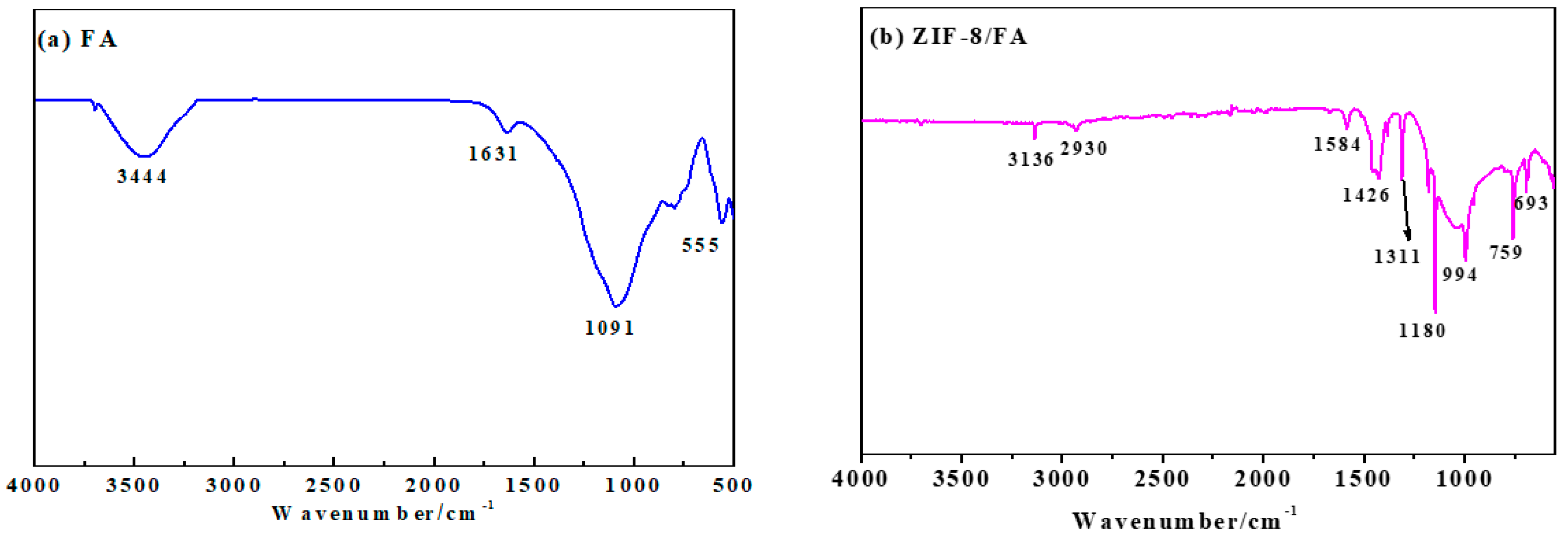 Materials 13 00214 g003 Materials 13 00214 g003