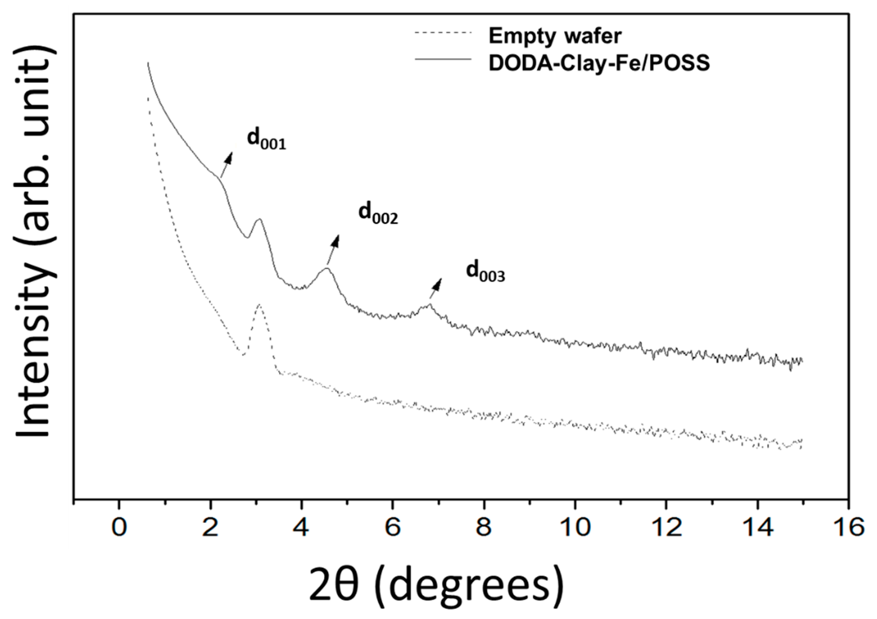 Materials 13 00216 g002 Materials 13 00216 g002
