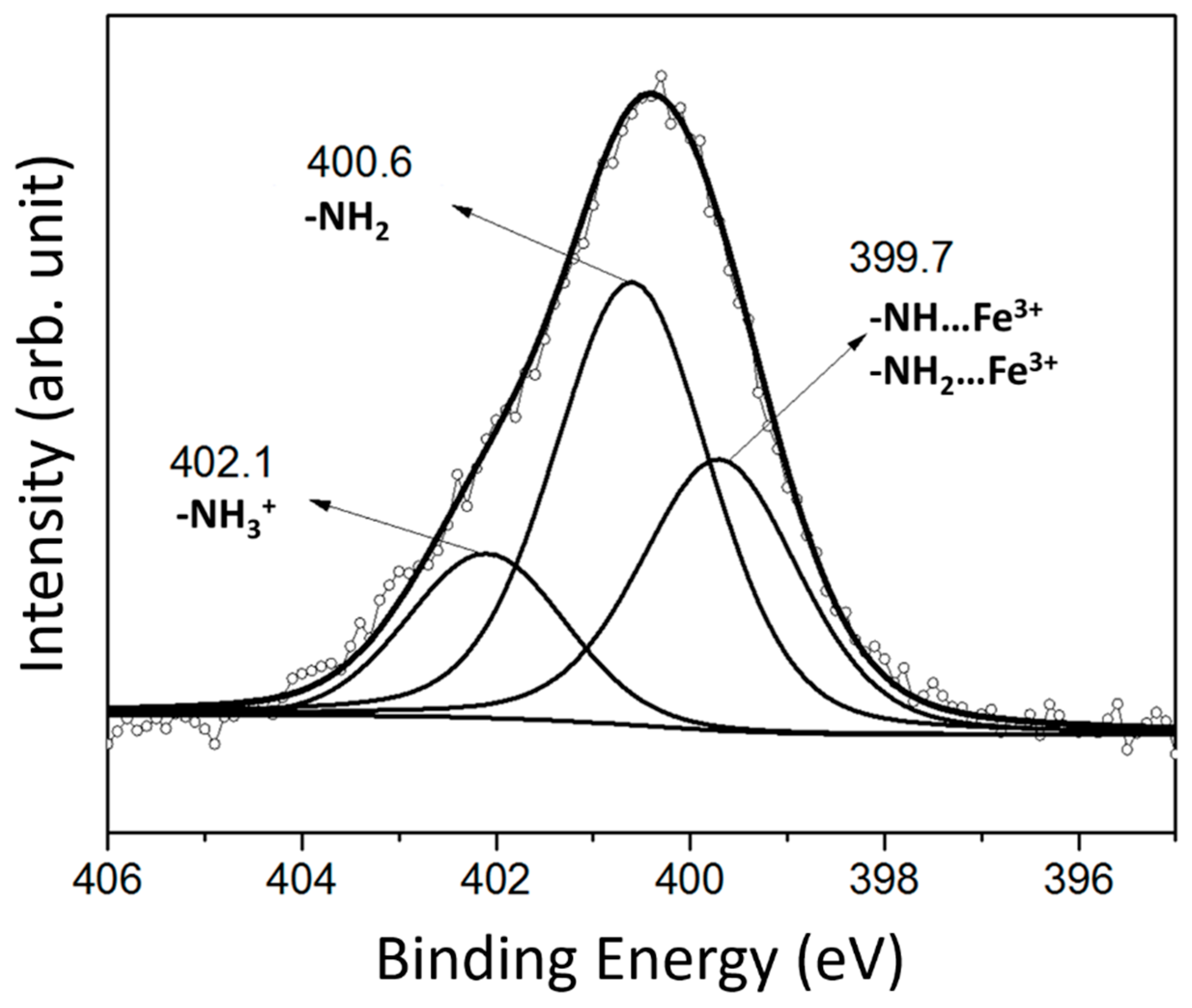 Materials 13 00216 g004 Materials 13 00216 g004