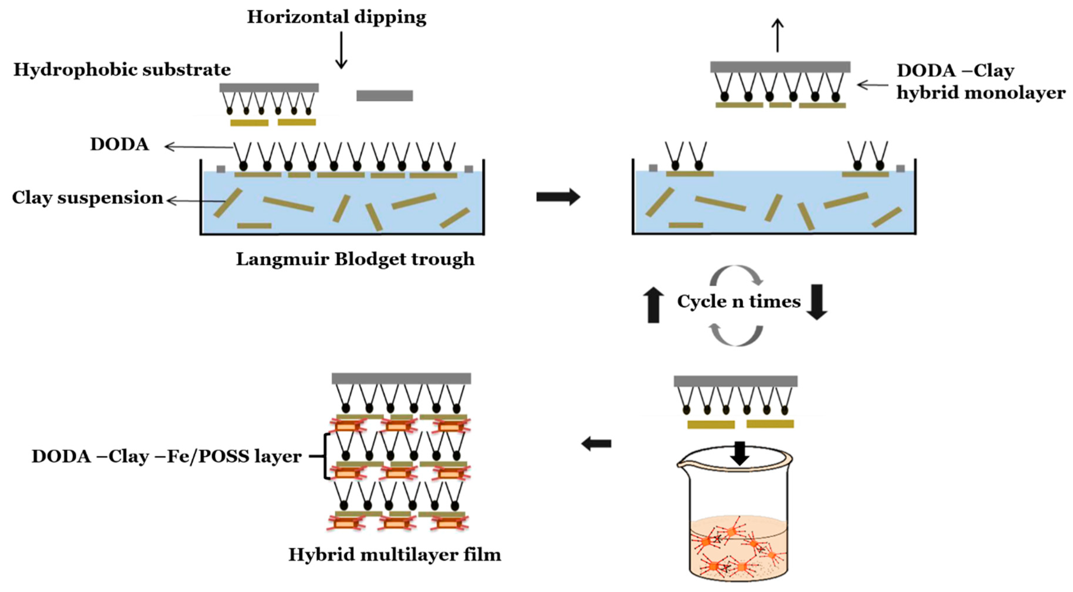 Materials 13 00216 sch001 Materials 13 00216 sch001