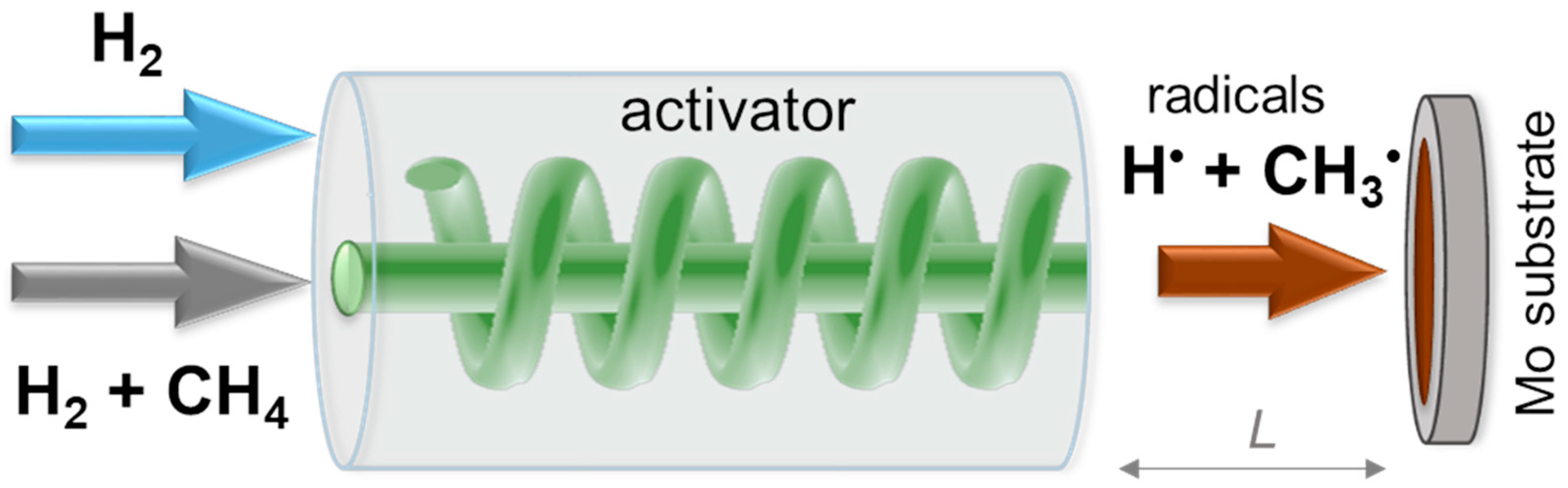 Materials 13 00219 g001