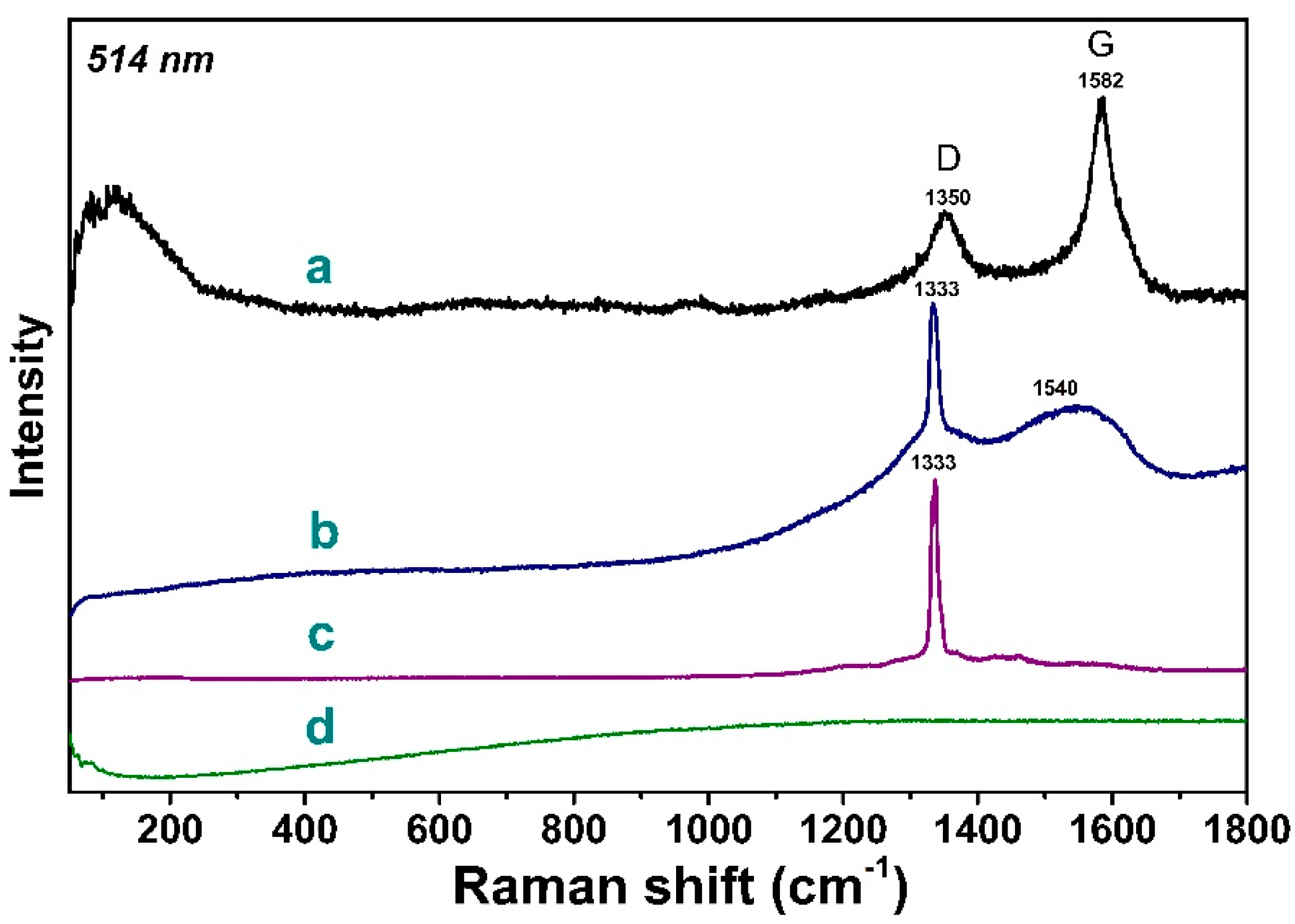 Materials 13 00219 g003