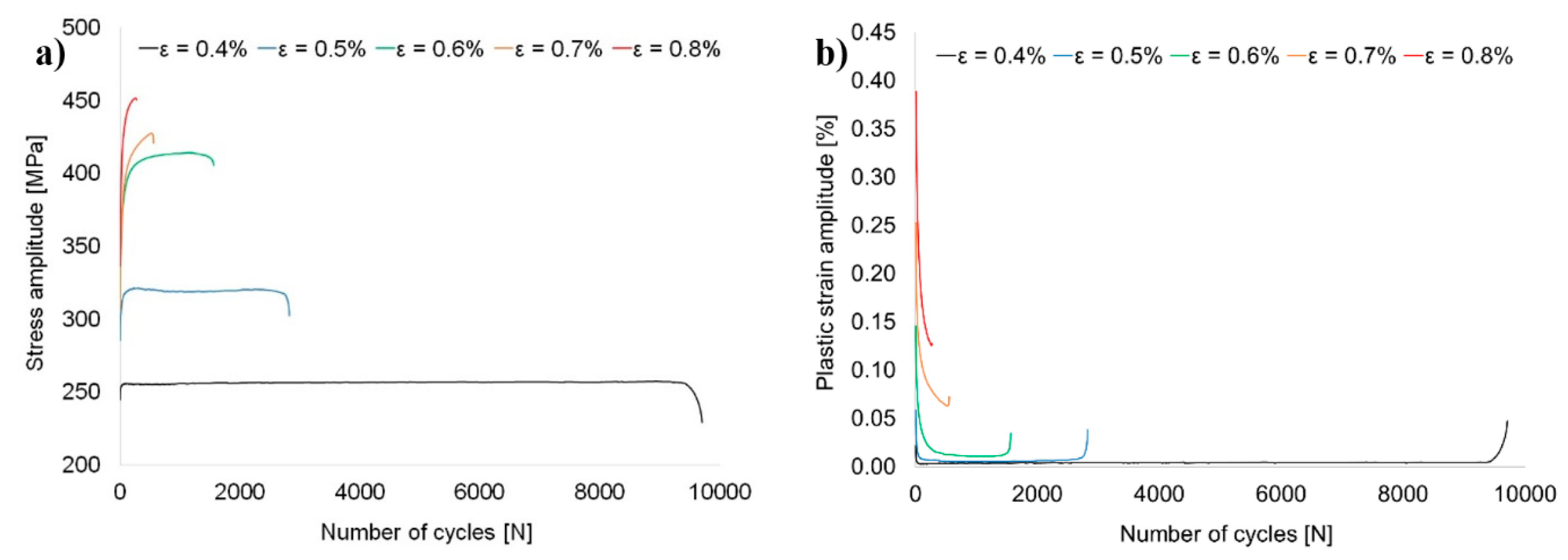 Materials 13 00220 g005 Materials 13 00220 g005