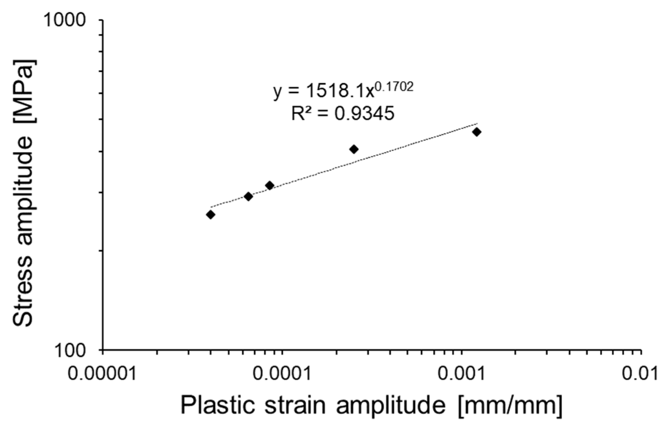 Materials 13 00220 g007 Materials 13 00220 g007