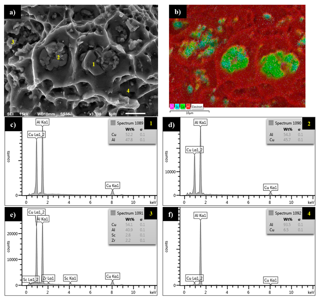 Materials 13 00220 g010 Materials 13 00220 g010