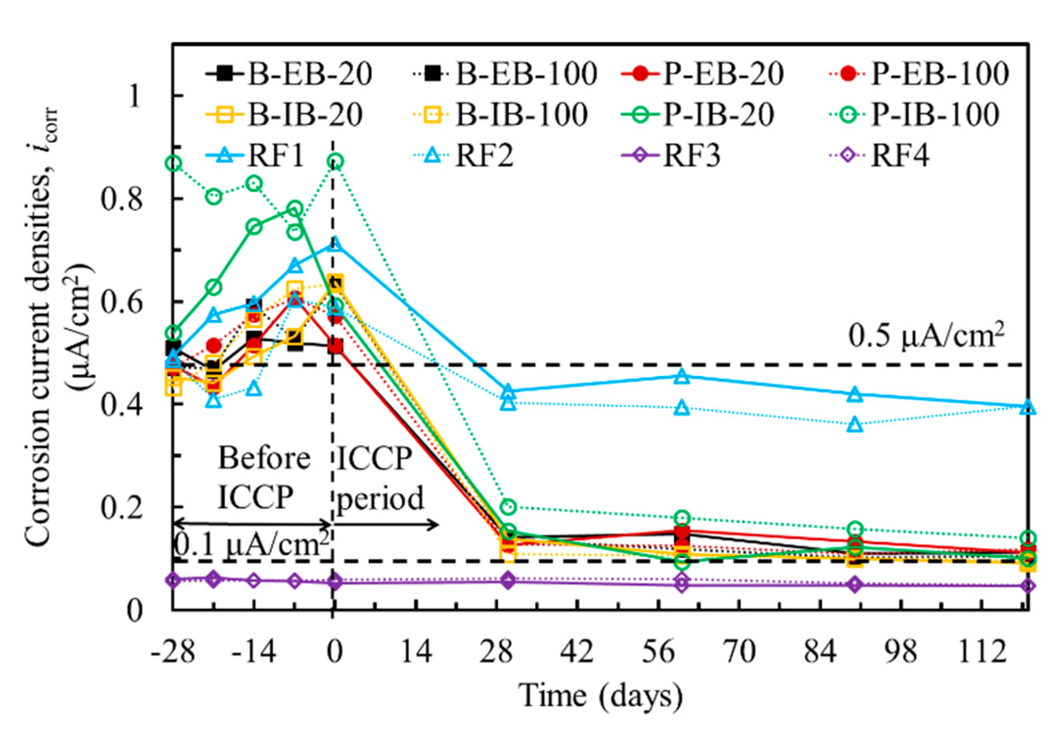 Materials 13 00222 g005 Materials 13 00222 g005