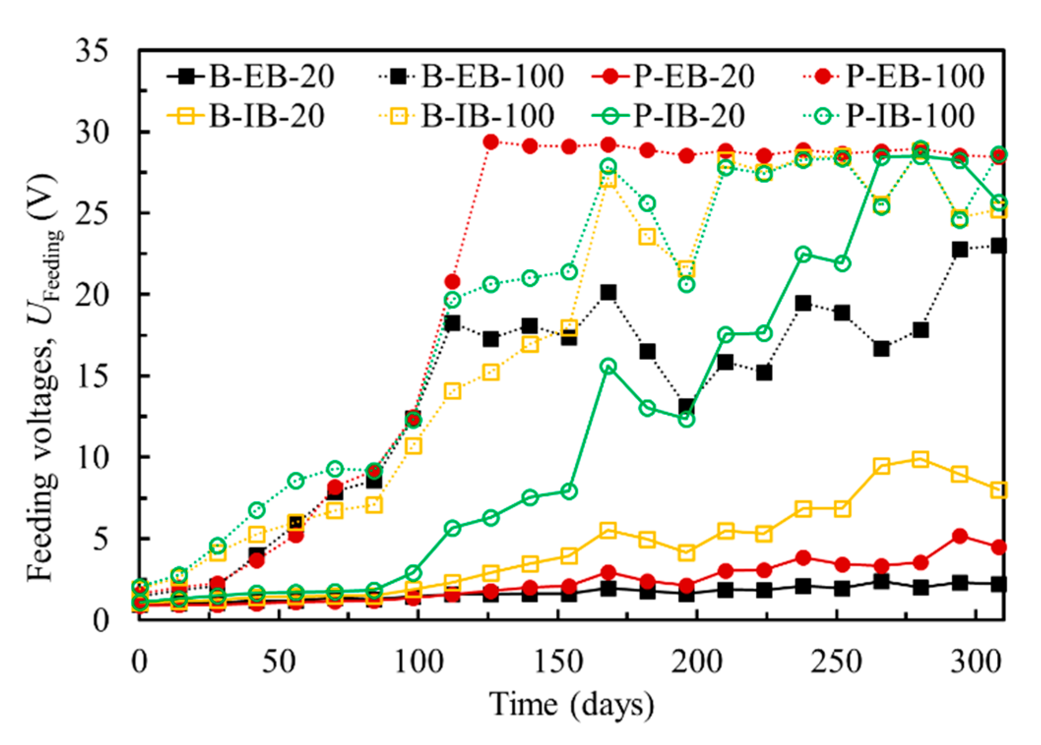 Materials 13 00222 g007 Materials 13 00222 g007