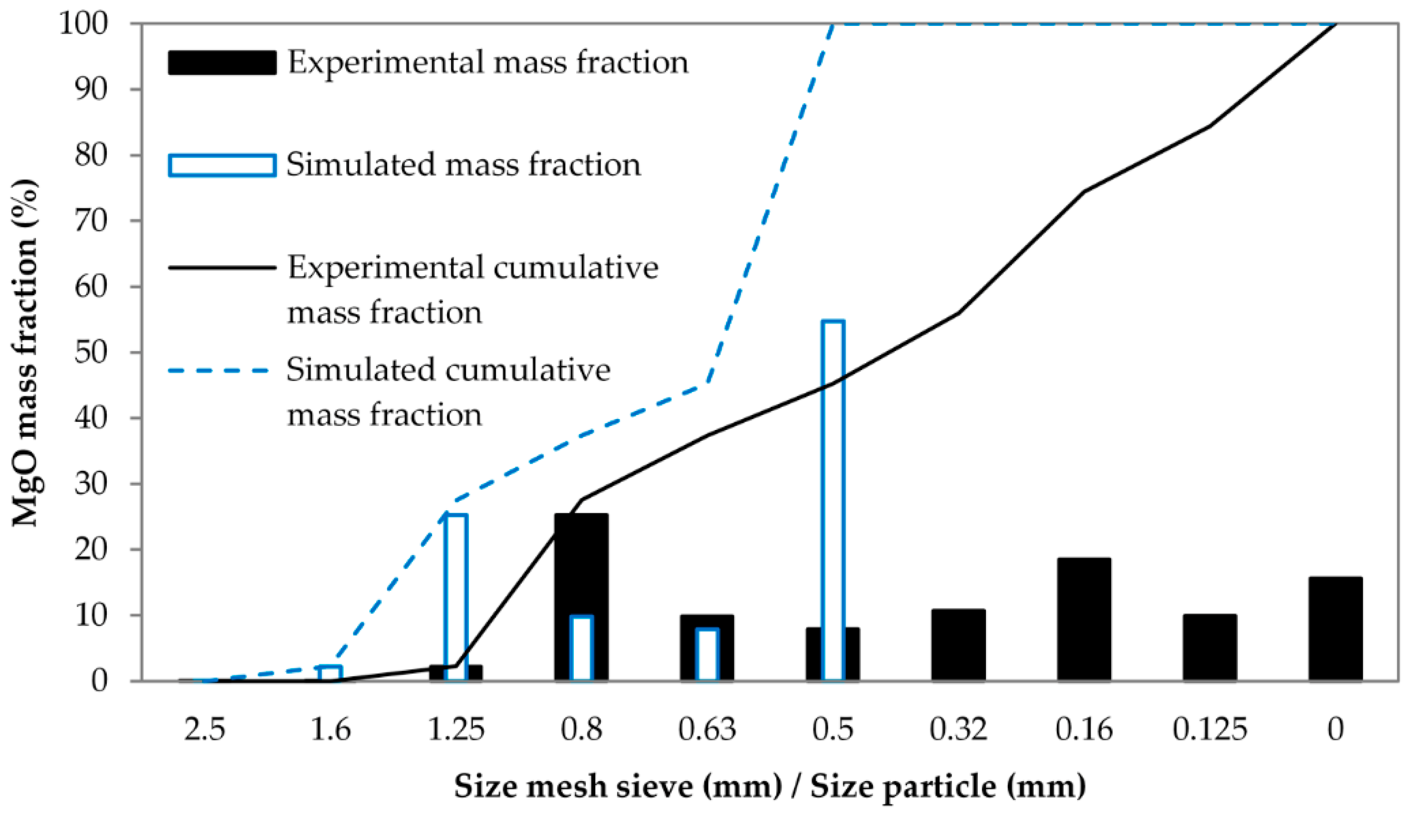 Materials 13 00224 g002 Materials 13 00224 g002