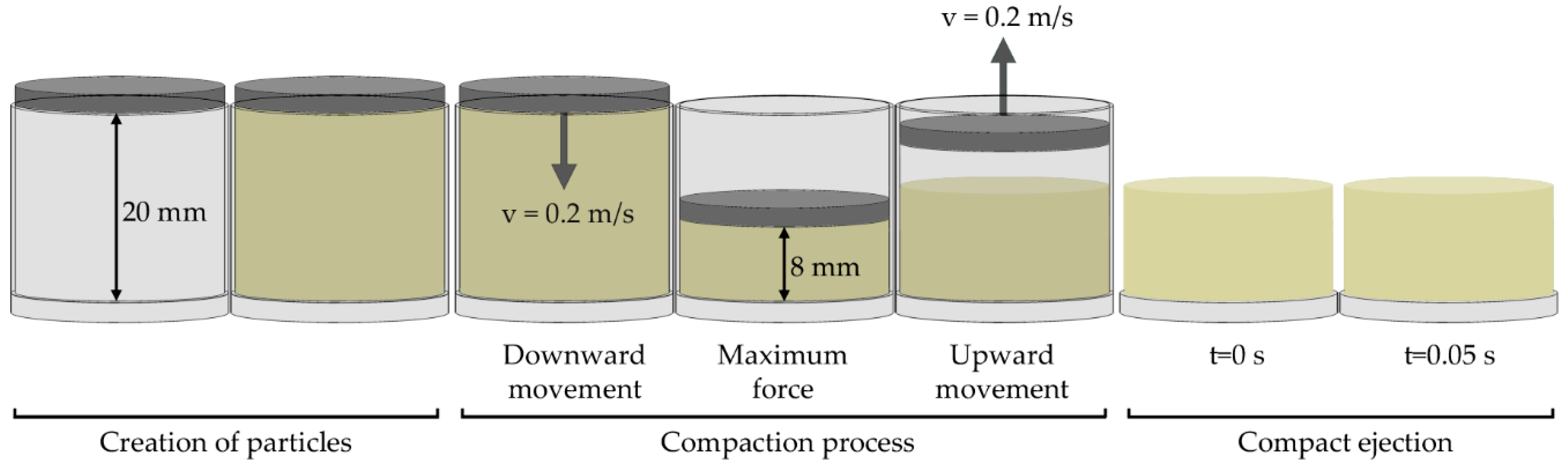 Materials 13 00224 g003 Materials 13 00224 g003