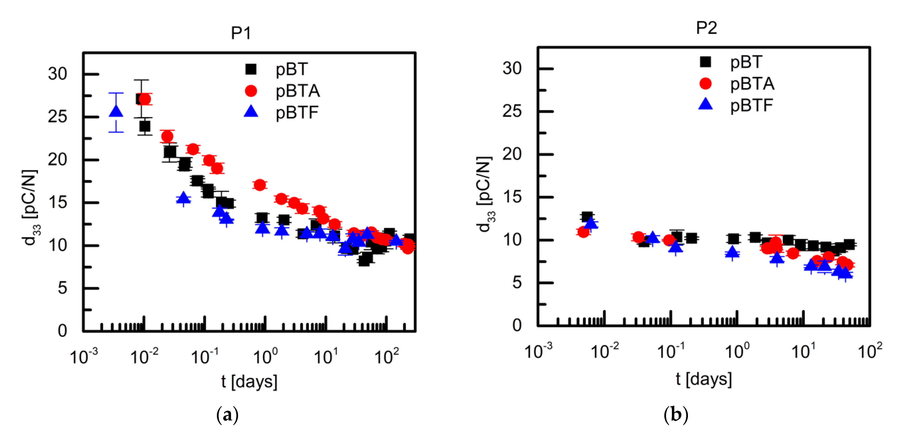 Materials 13 00225 g005