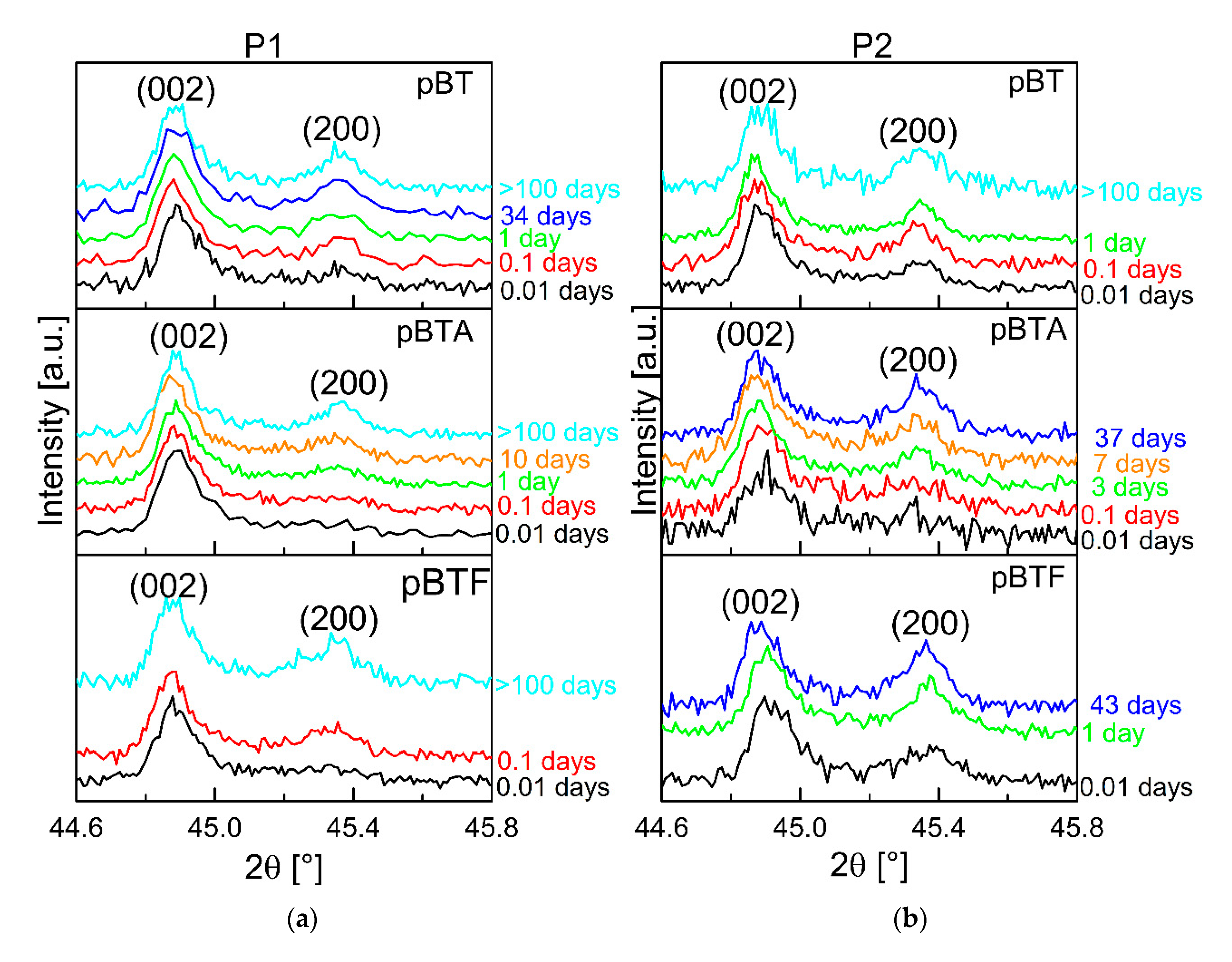 Materials 13 00225 g007
