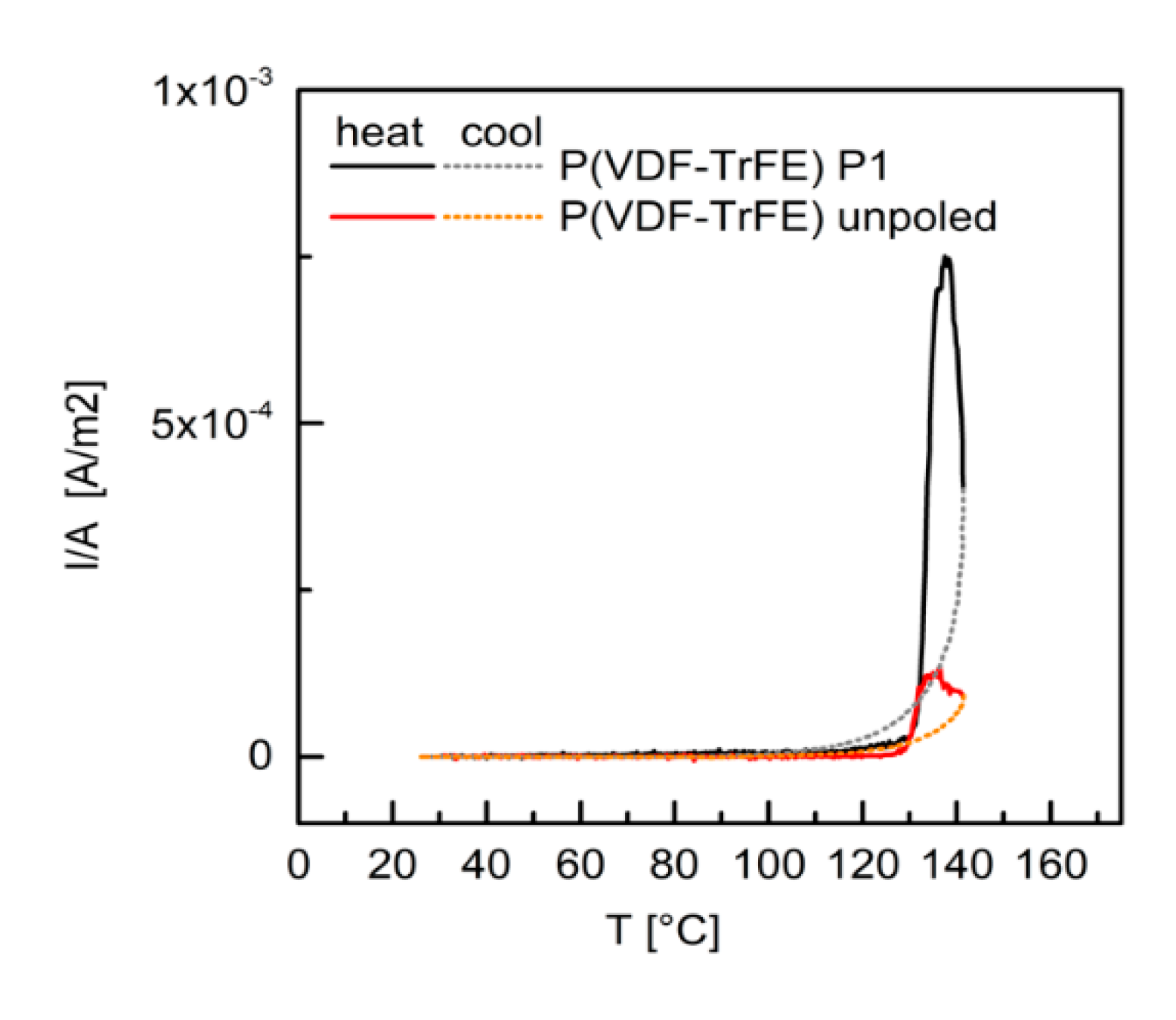 Materials 13 00225 g008