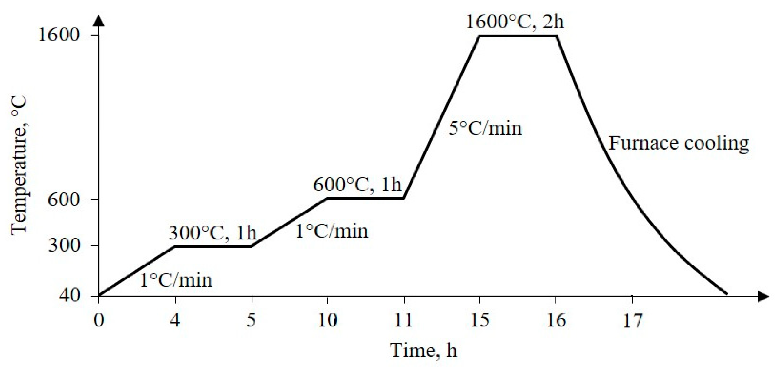 Materials 13 00227 g001