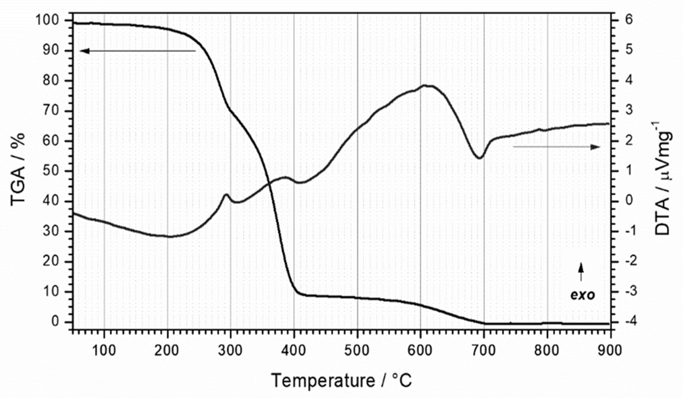 Materials 13 00227 g003