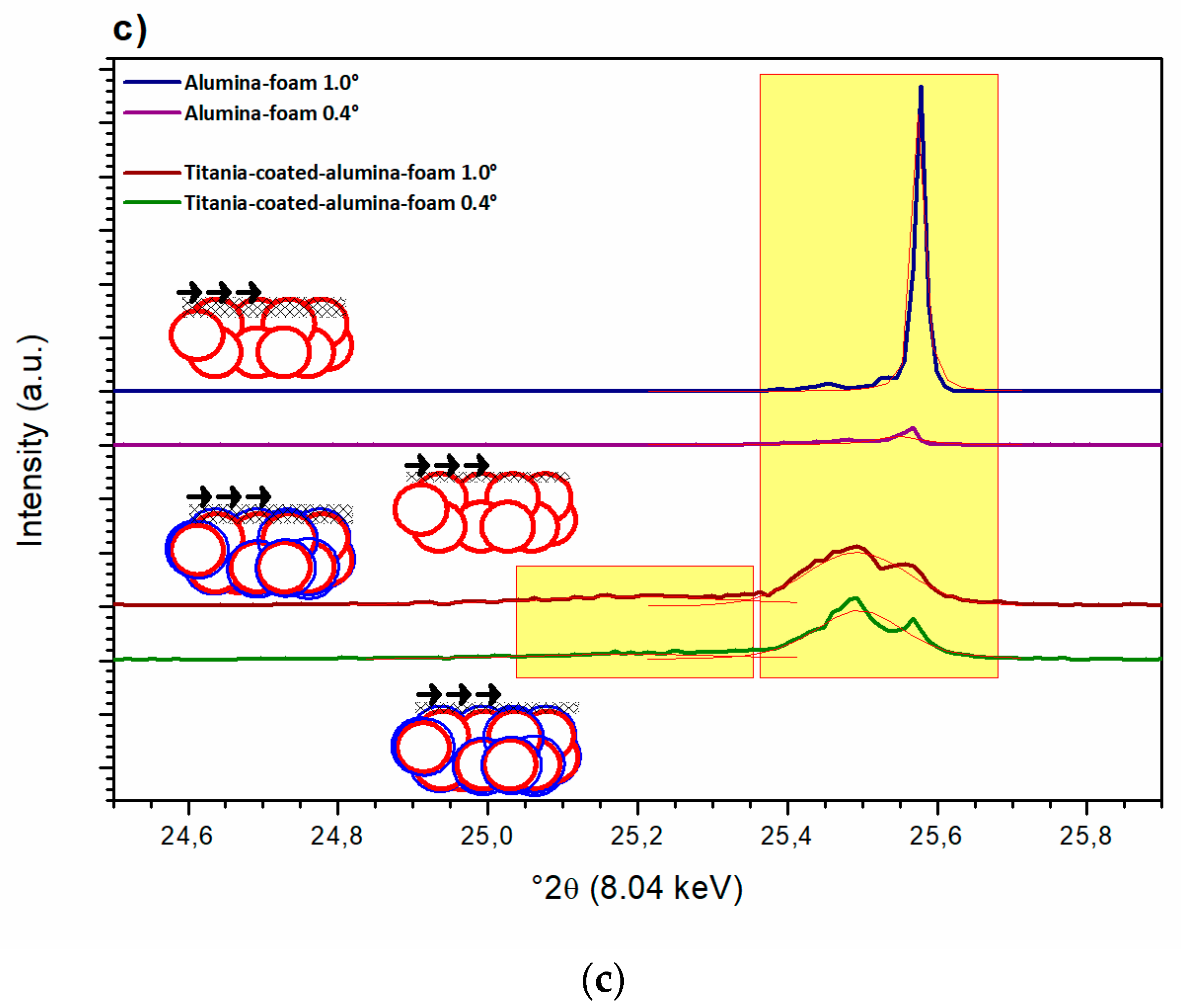 Materials 13 00227 g008b