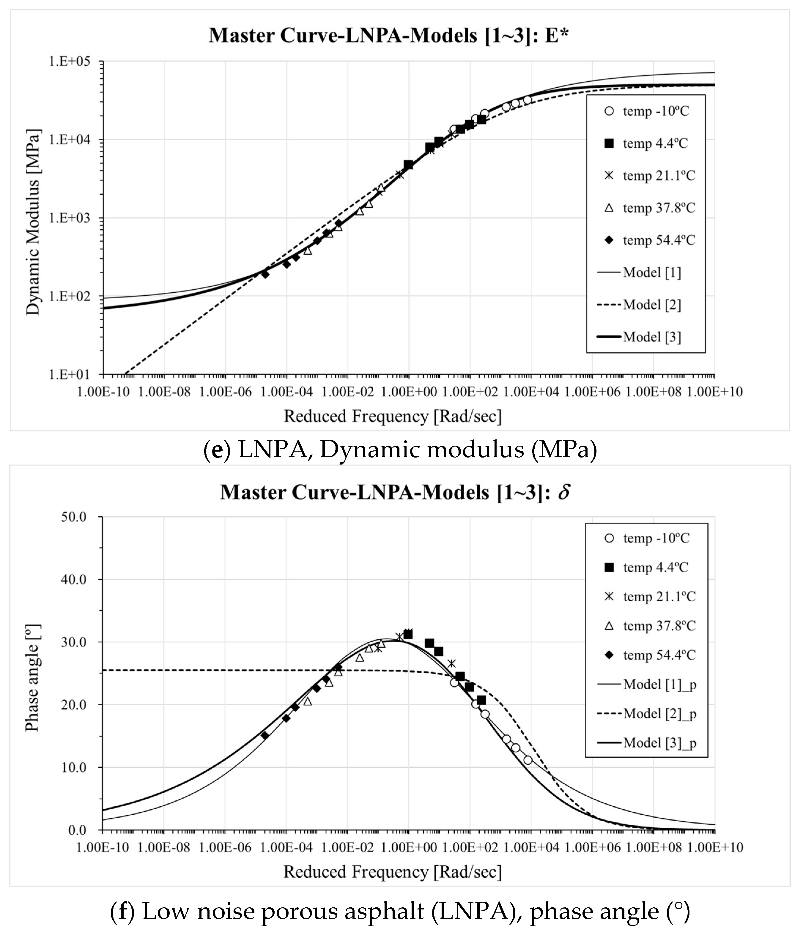 Materials 13 00229 g003c Materials 13 00229 g003c