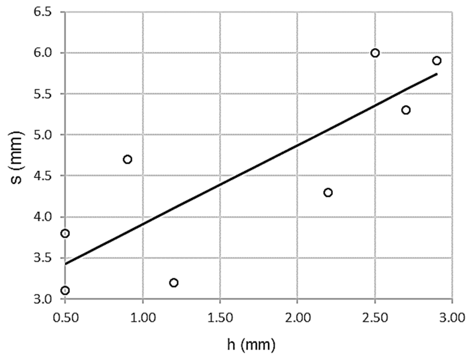 Materials 13 00233 g005