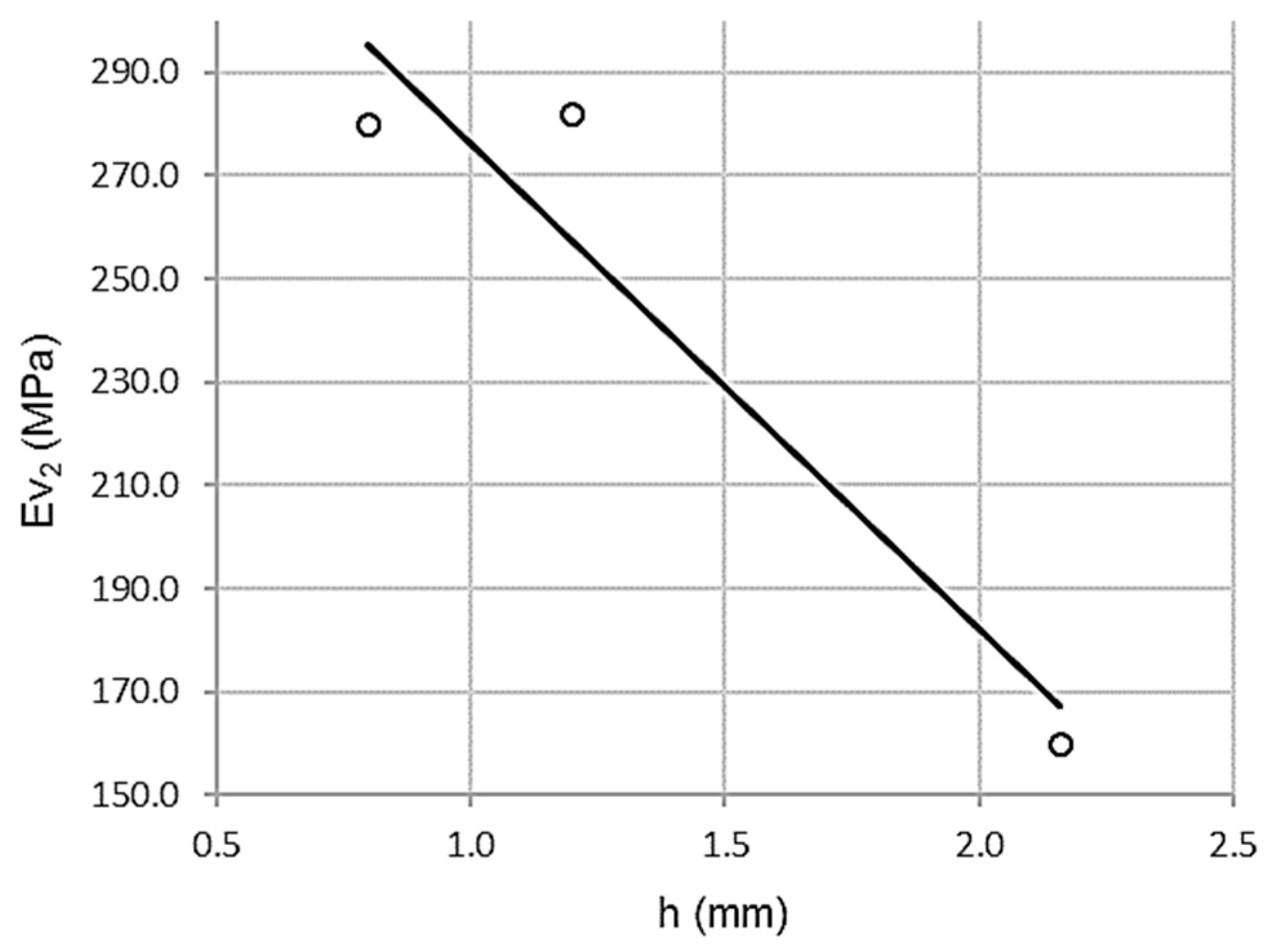 Materials 13 00233 g007