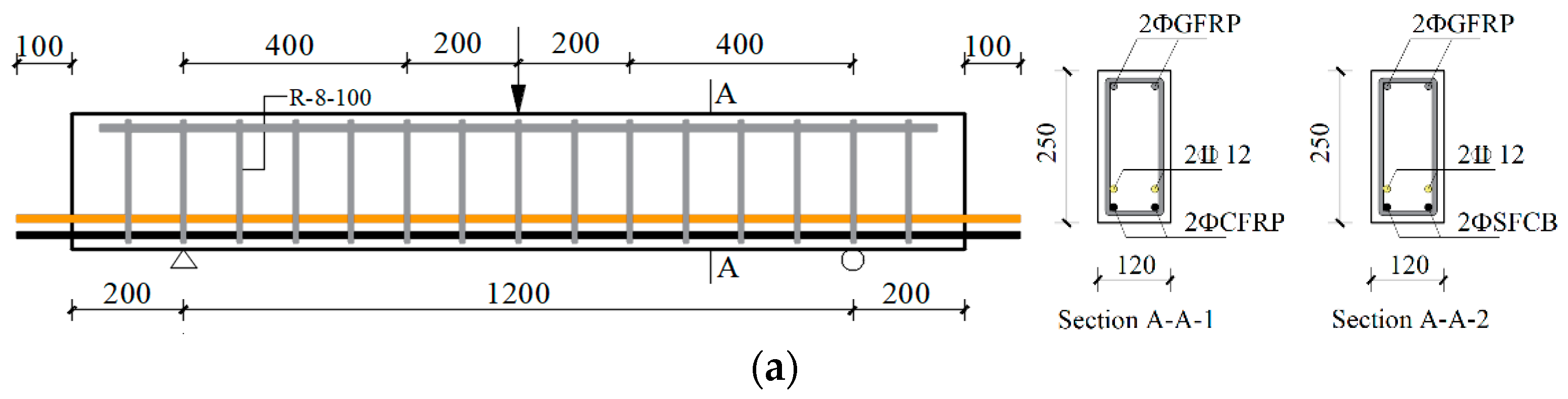 Materials 13 00234 g002a