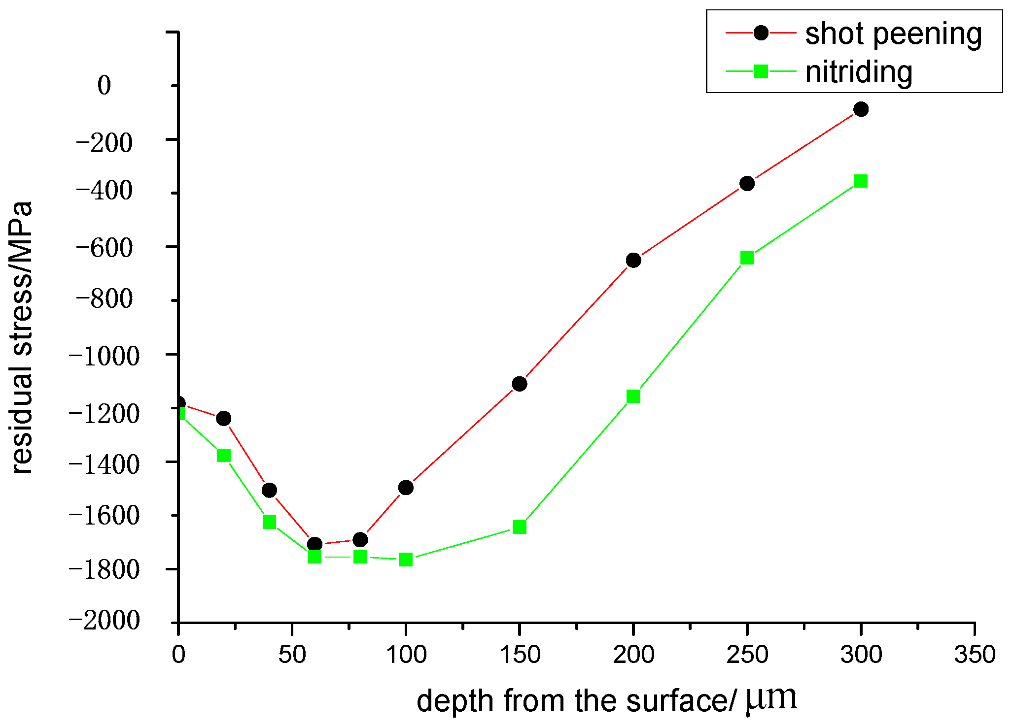 Materials 13 00238 g003