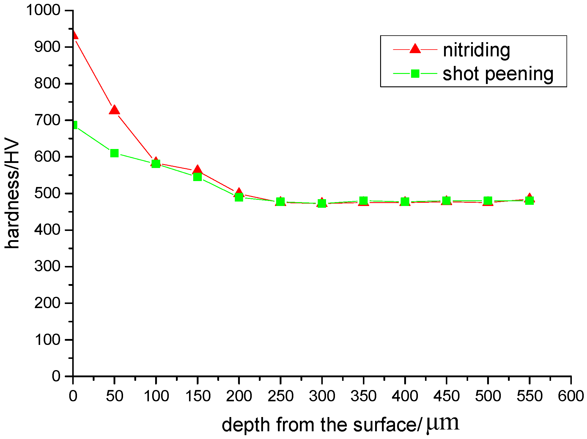 Materials 13 00238 g004