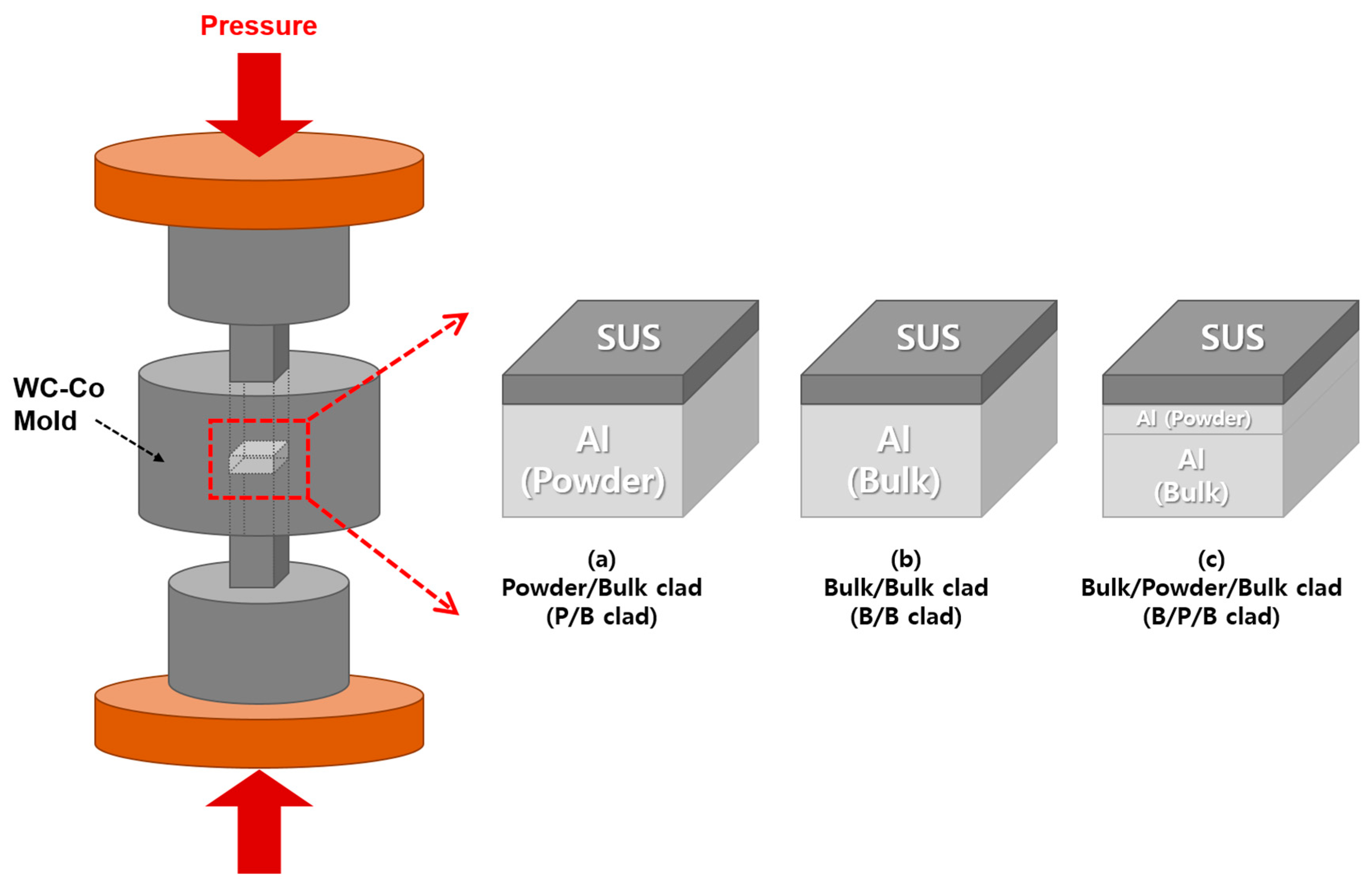 Materials 13 00239 g001 Materials 13 00239 g001