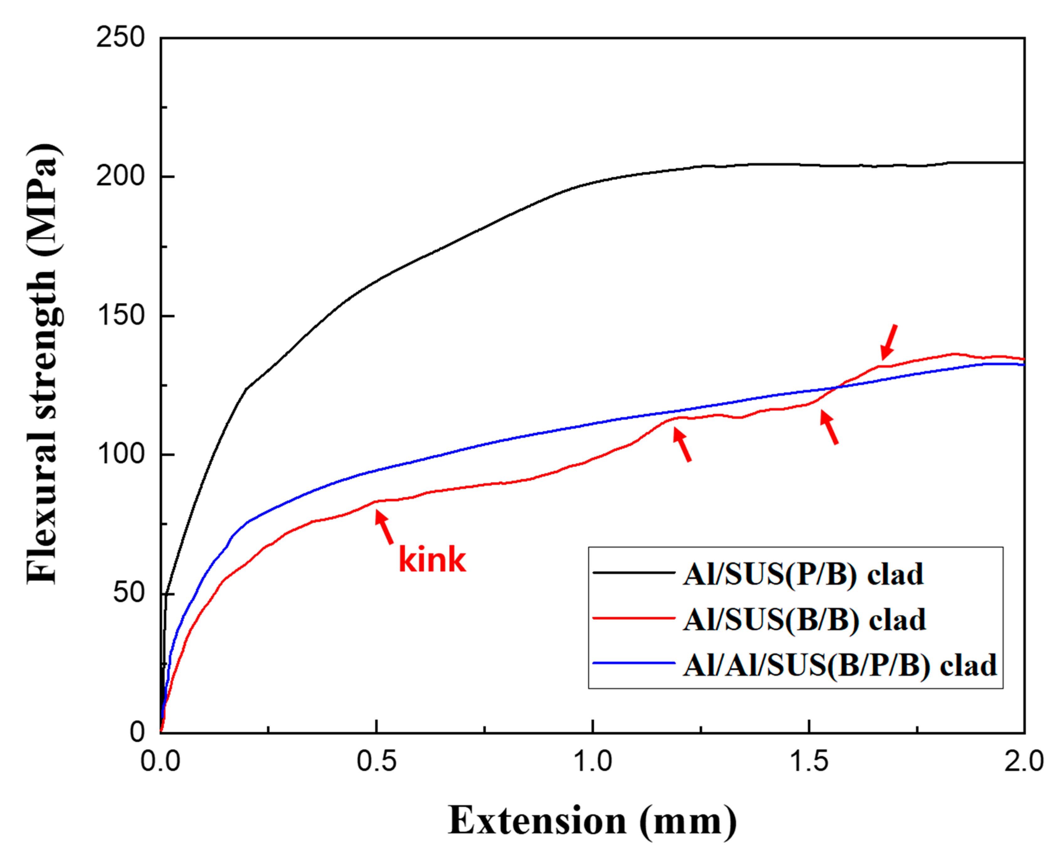 Materials 13 00239 g006 Materials 13 00239 g006