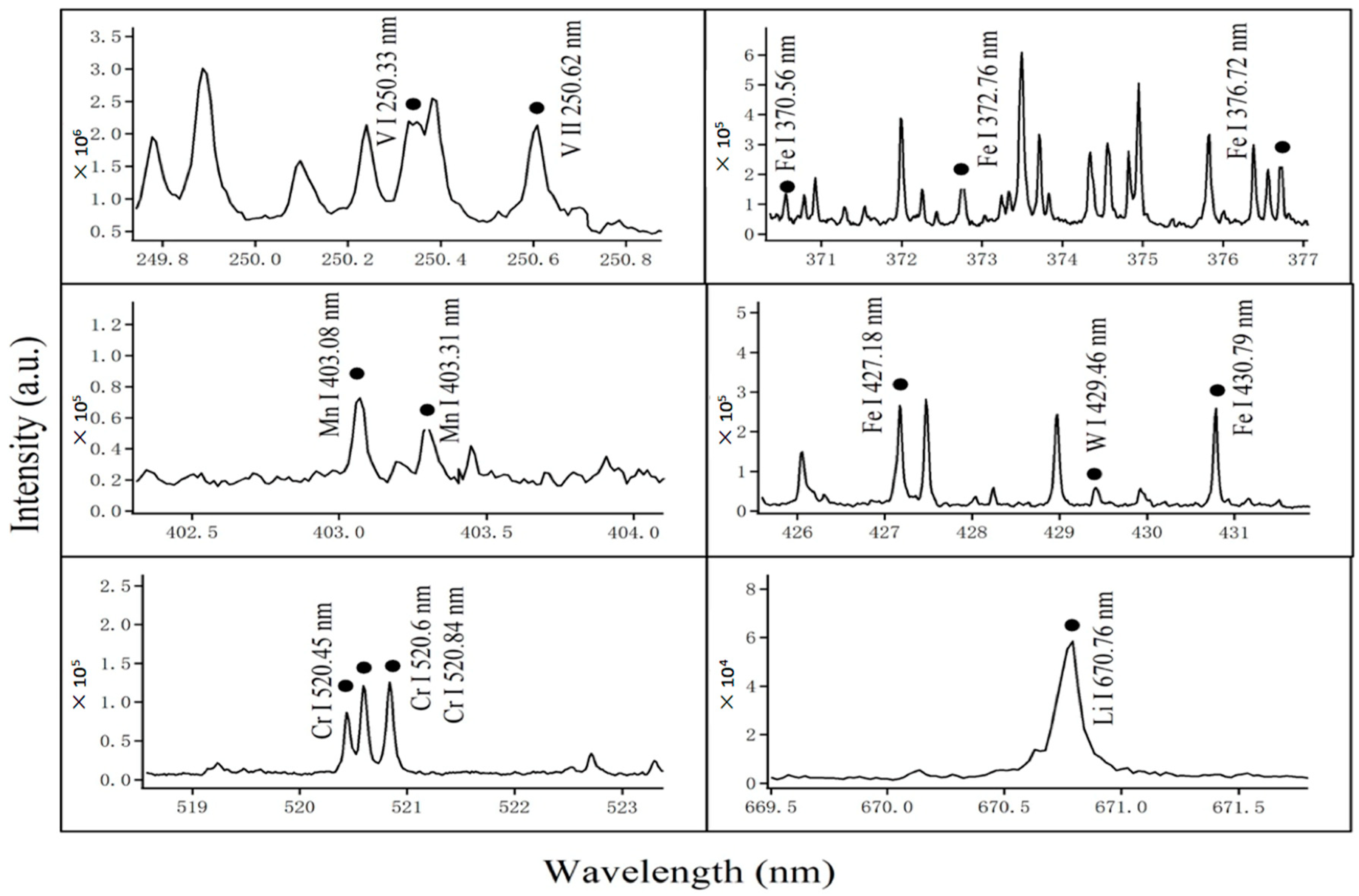 Materials 13 00240 g003