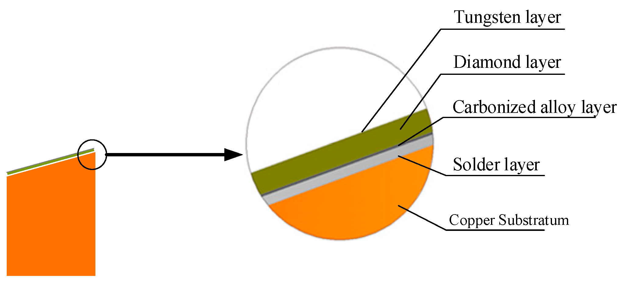 Materials 13 00241 g001 Materials 13 00241 g001