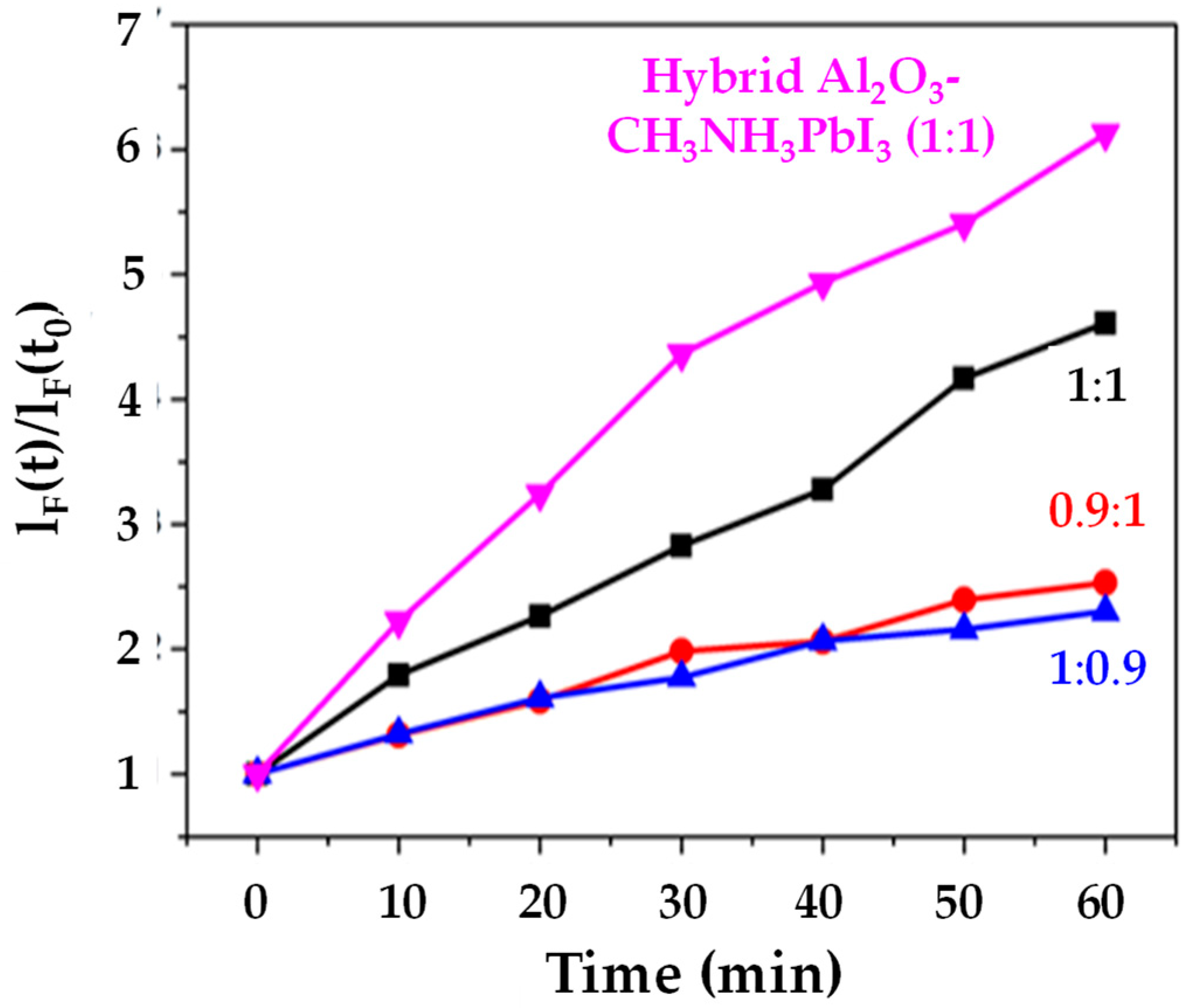 Materials 13 00243 g005 Materials 13 00243 g005